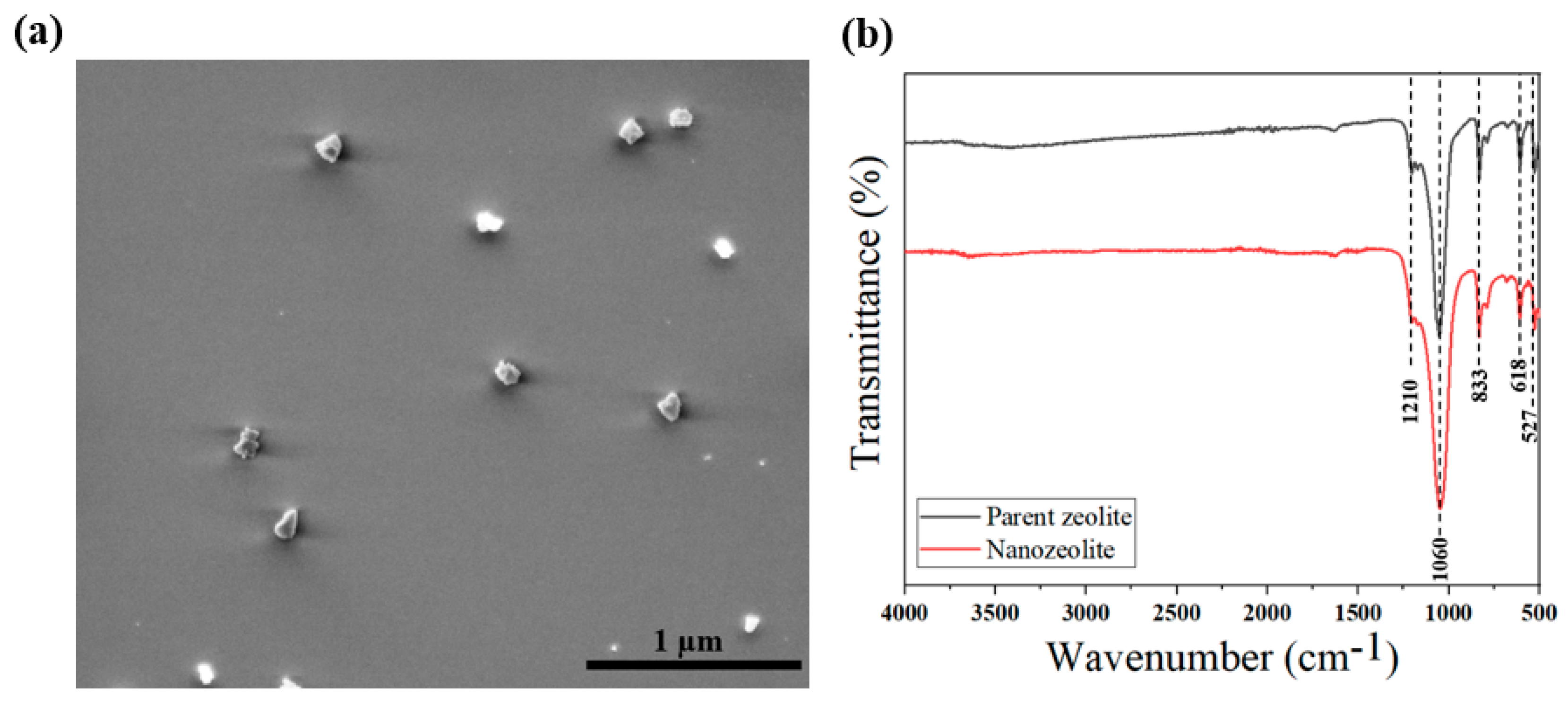 Membranes 12 00940 g002 Membranes 12 00940 g002