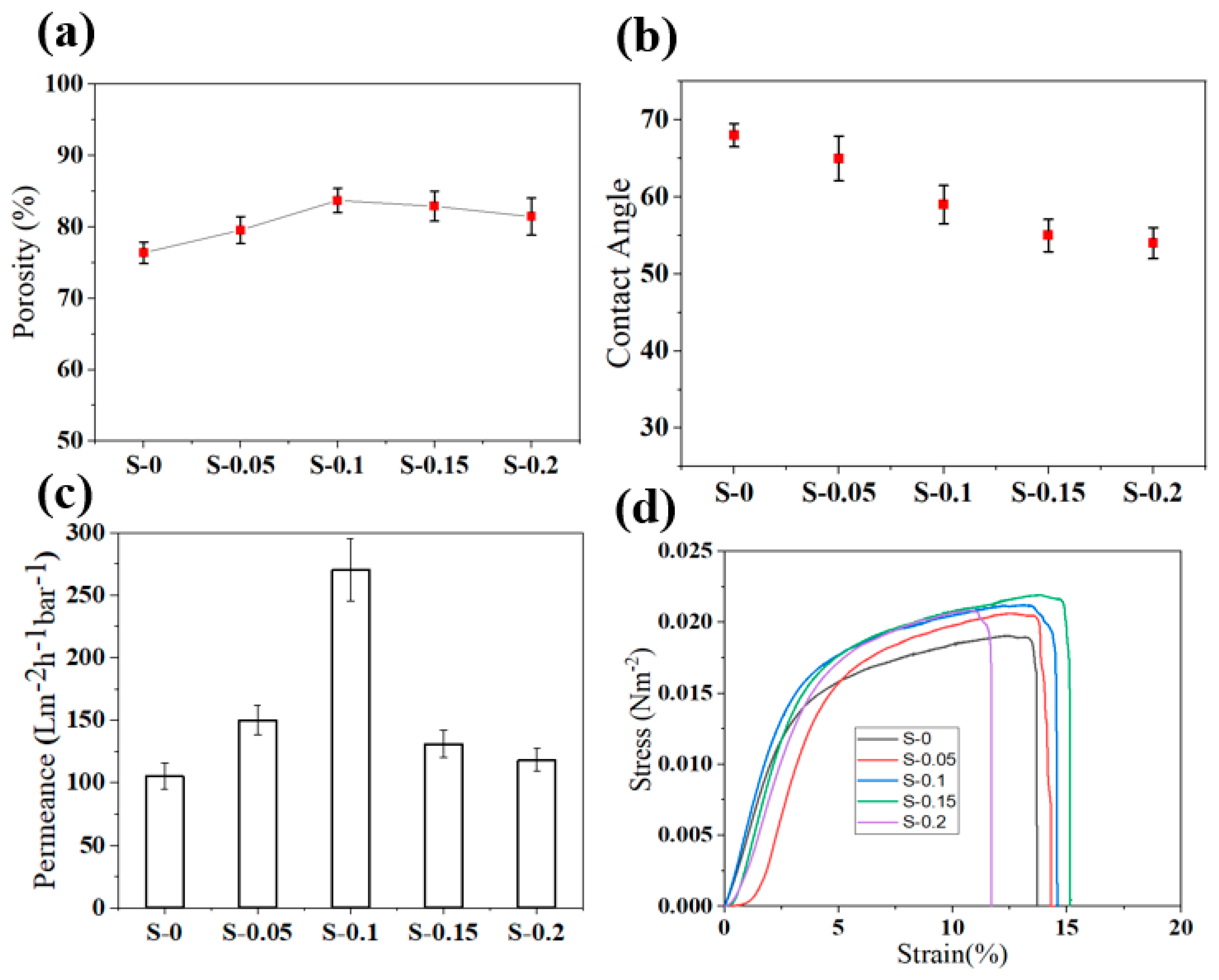 Membranes 12 00940 g004 Membranes 12 00940 g004