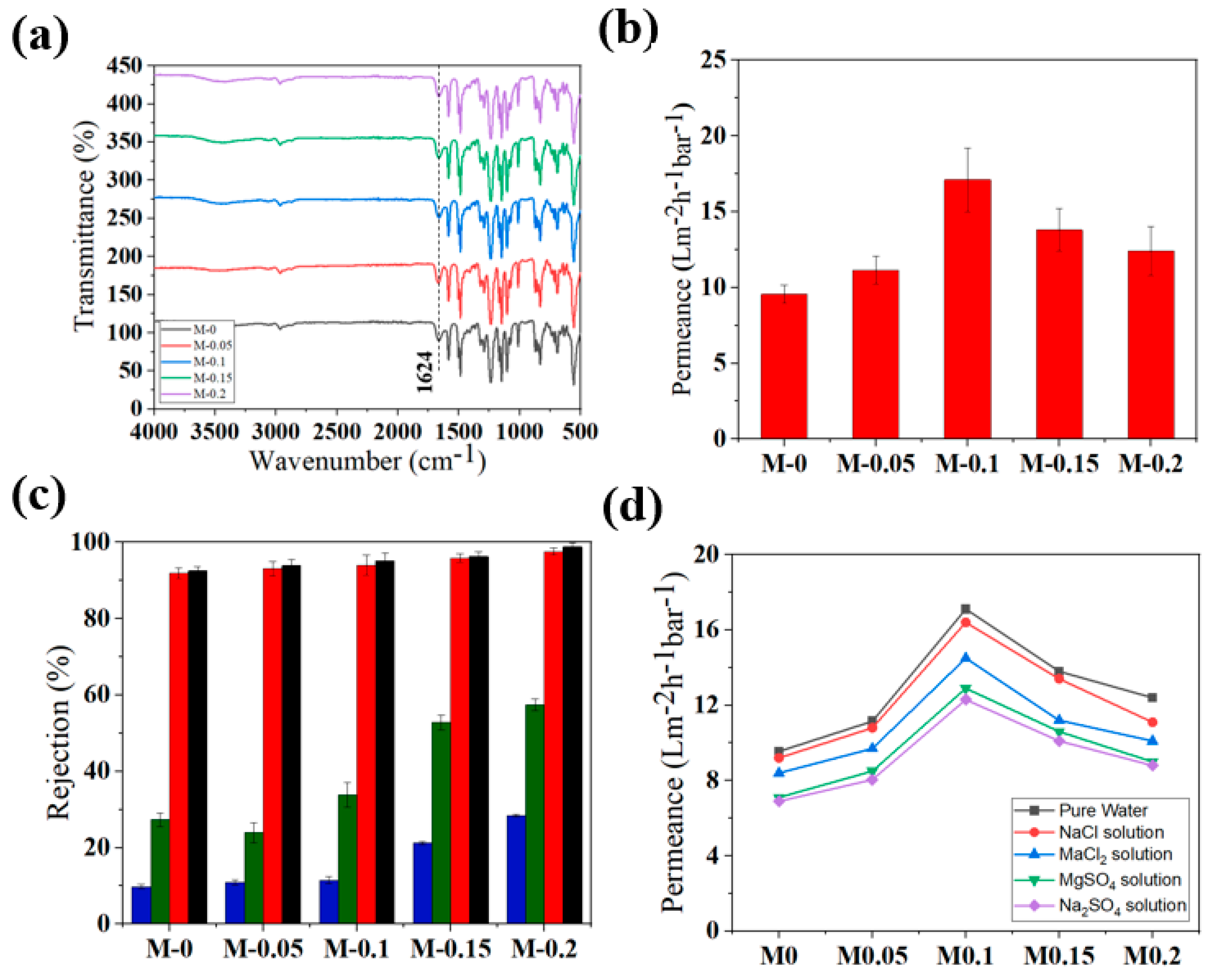 Membranes 12 00940 g006 Membranes 12 00940 g006