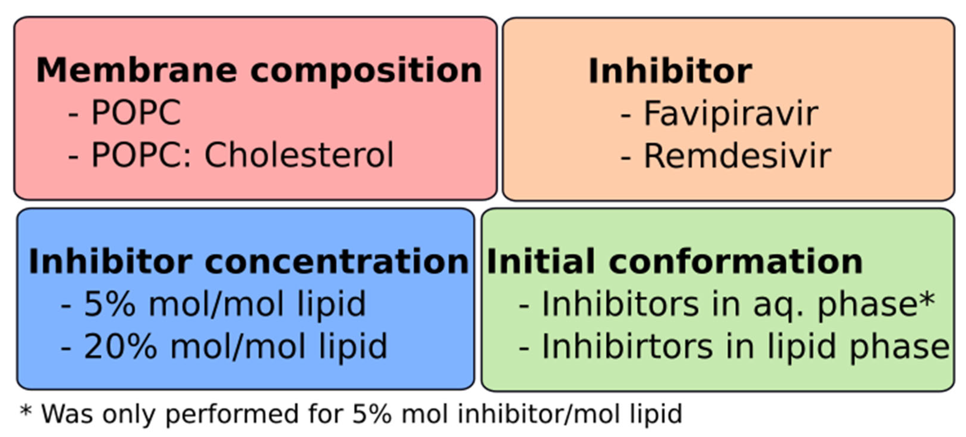 Membranes 12 00941 sch001 Membranes 12 00941 sch001