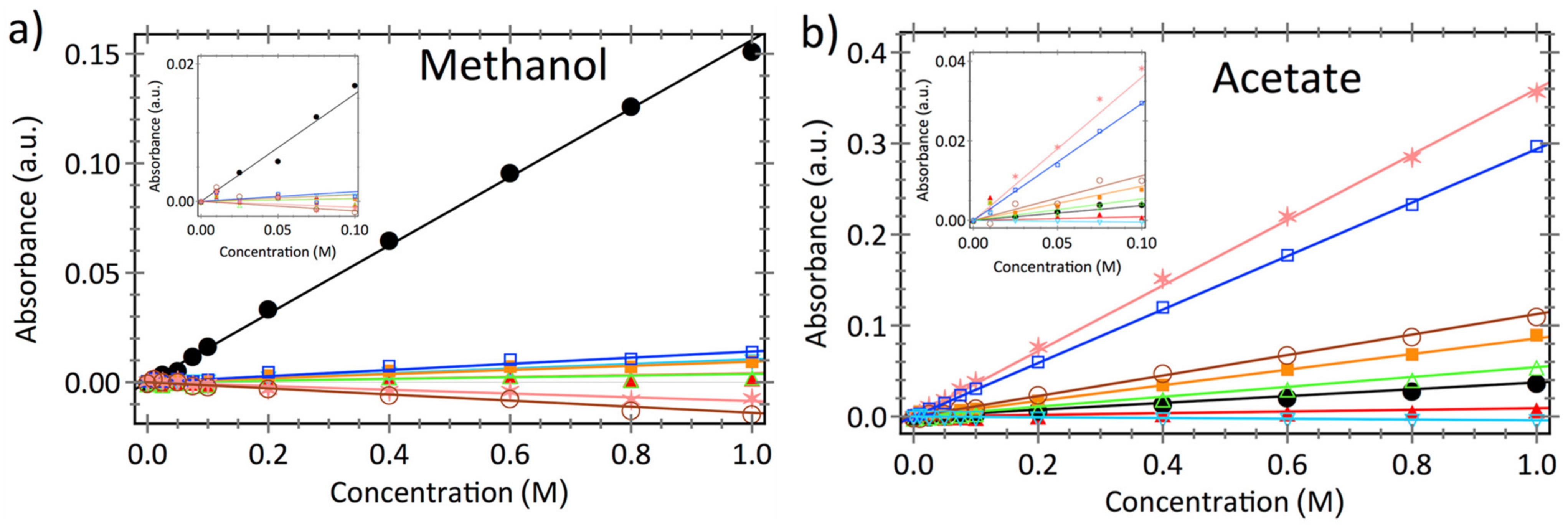 Membranes 12 00942 g003