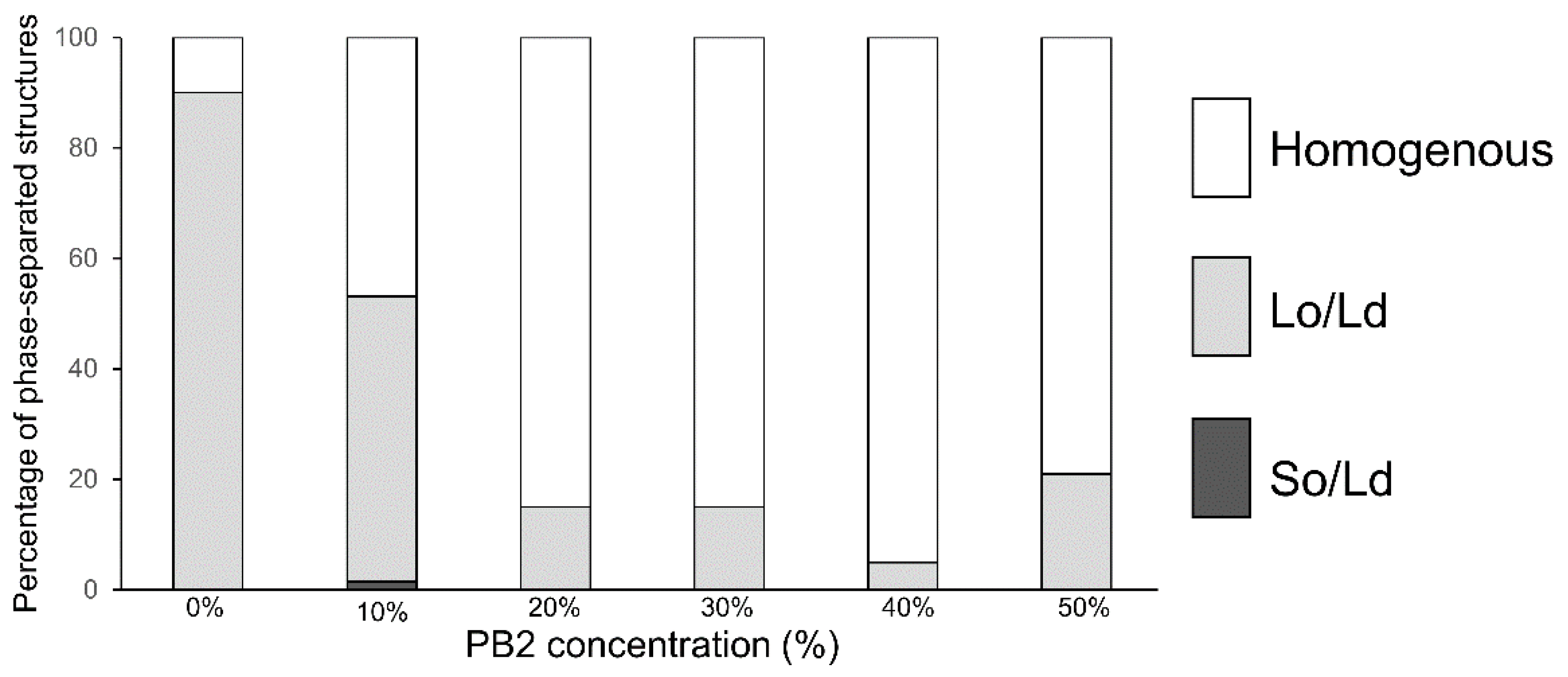 Membranes 12 00943 g002