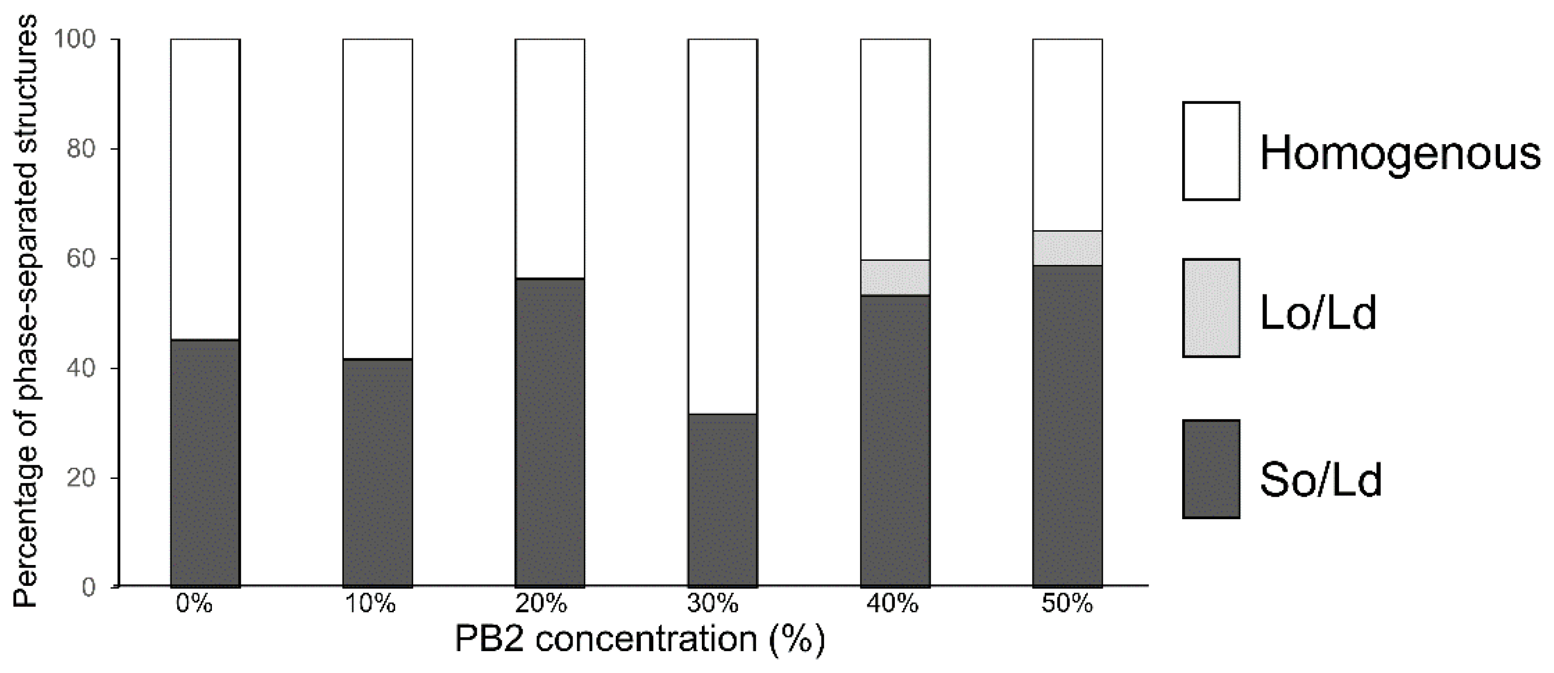Membranes 12 00943 g003