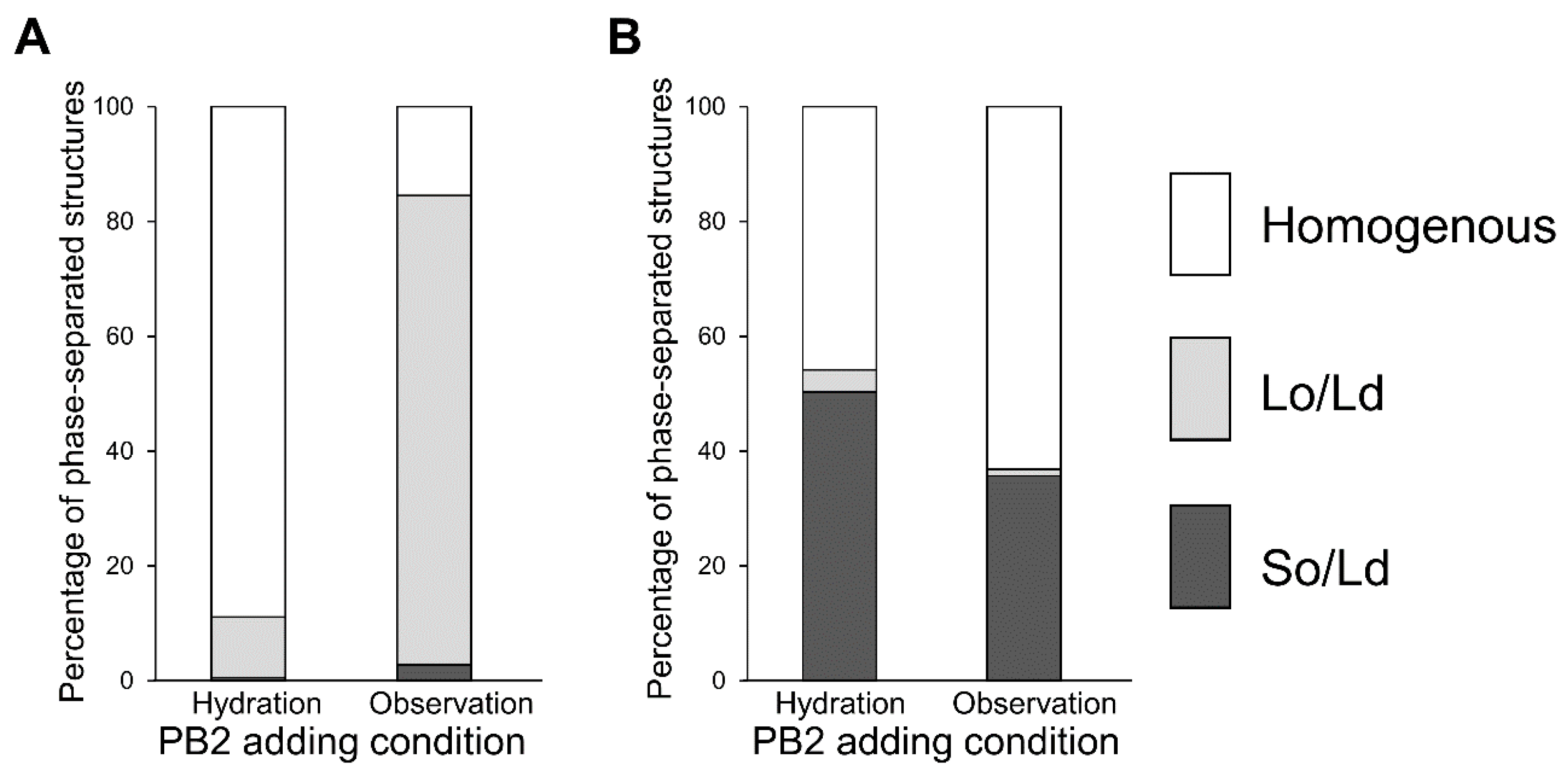 Membranes 12 00943 g004