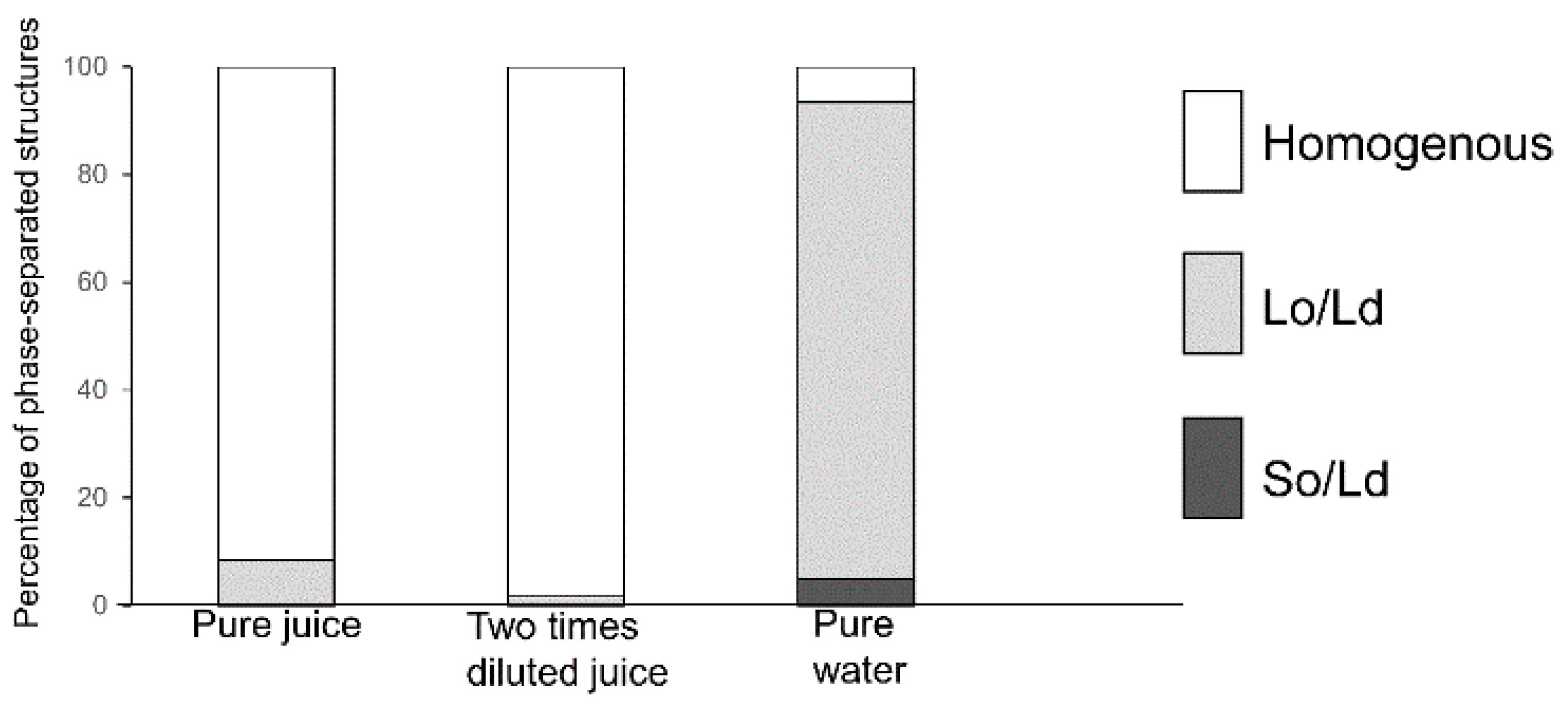 Membranes 12 00943 g007