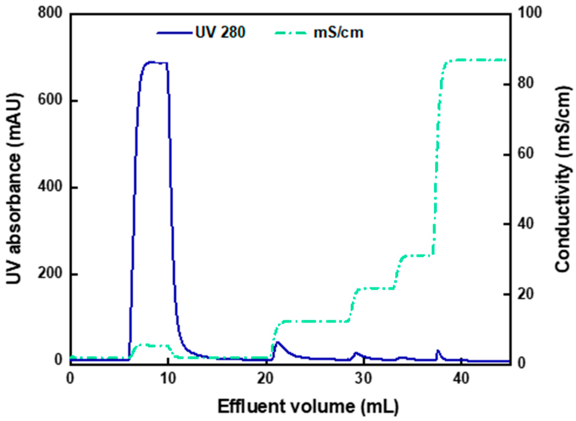 Membranes 12 00944 g006