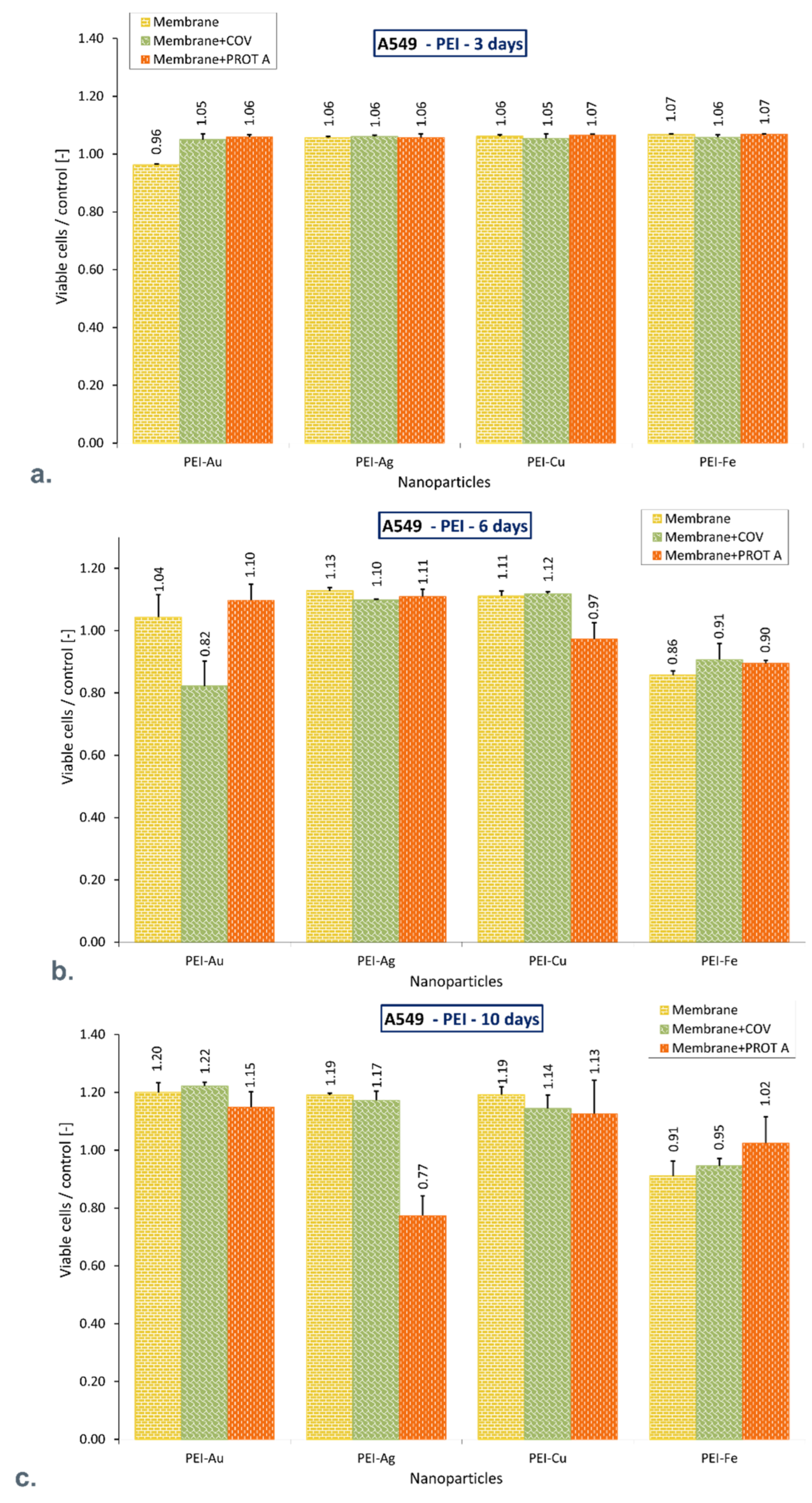 Membranes 12 00946 g002 Membranes 12 00946 g002