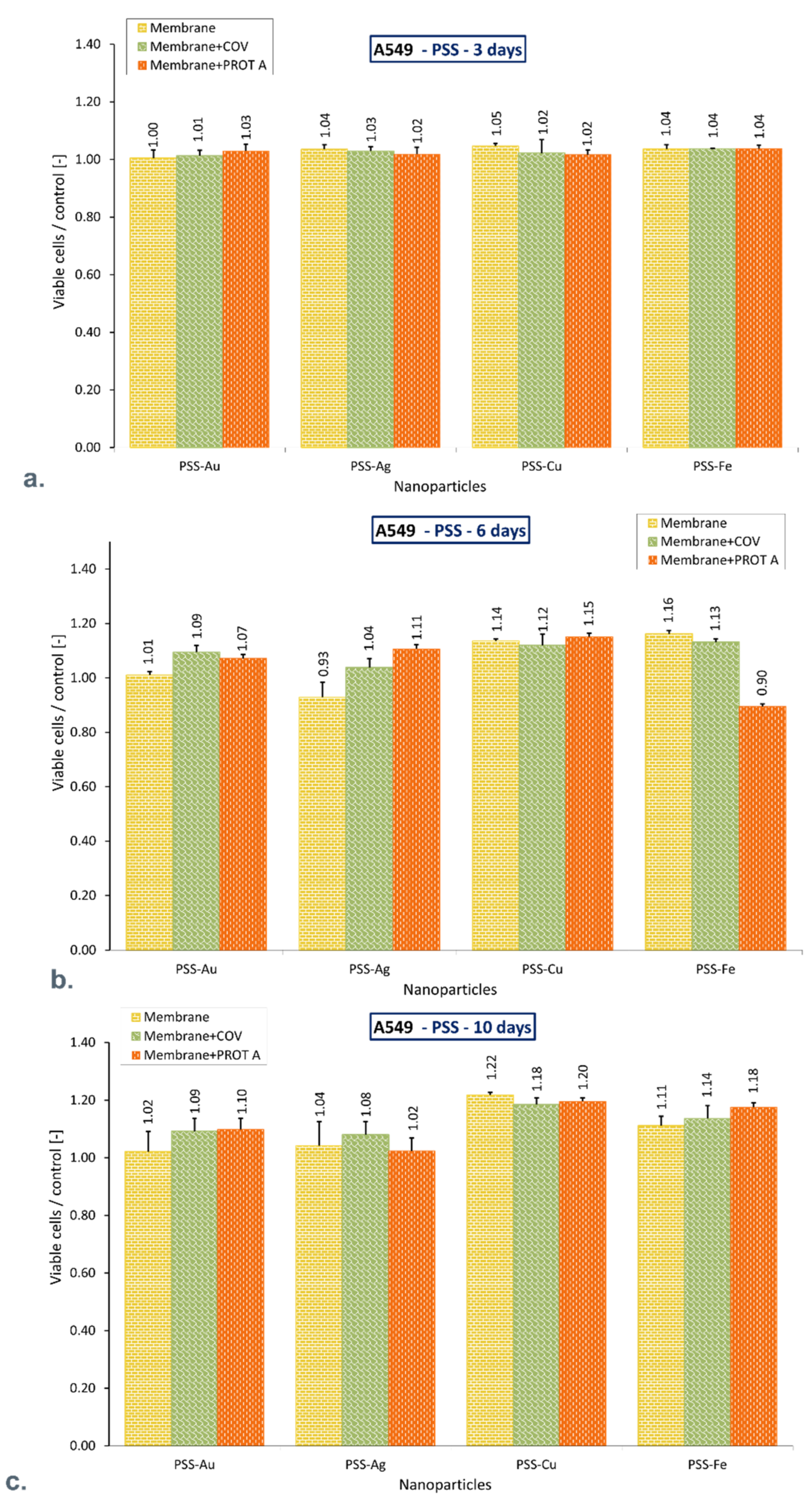 Membranes 12 00946 g003 Membranes 12 00946 g003