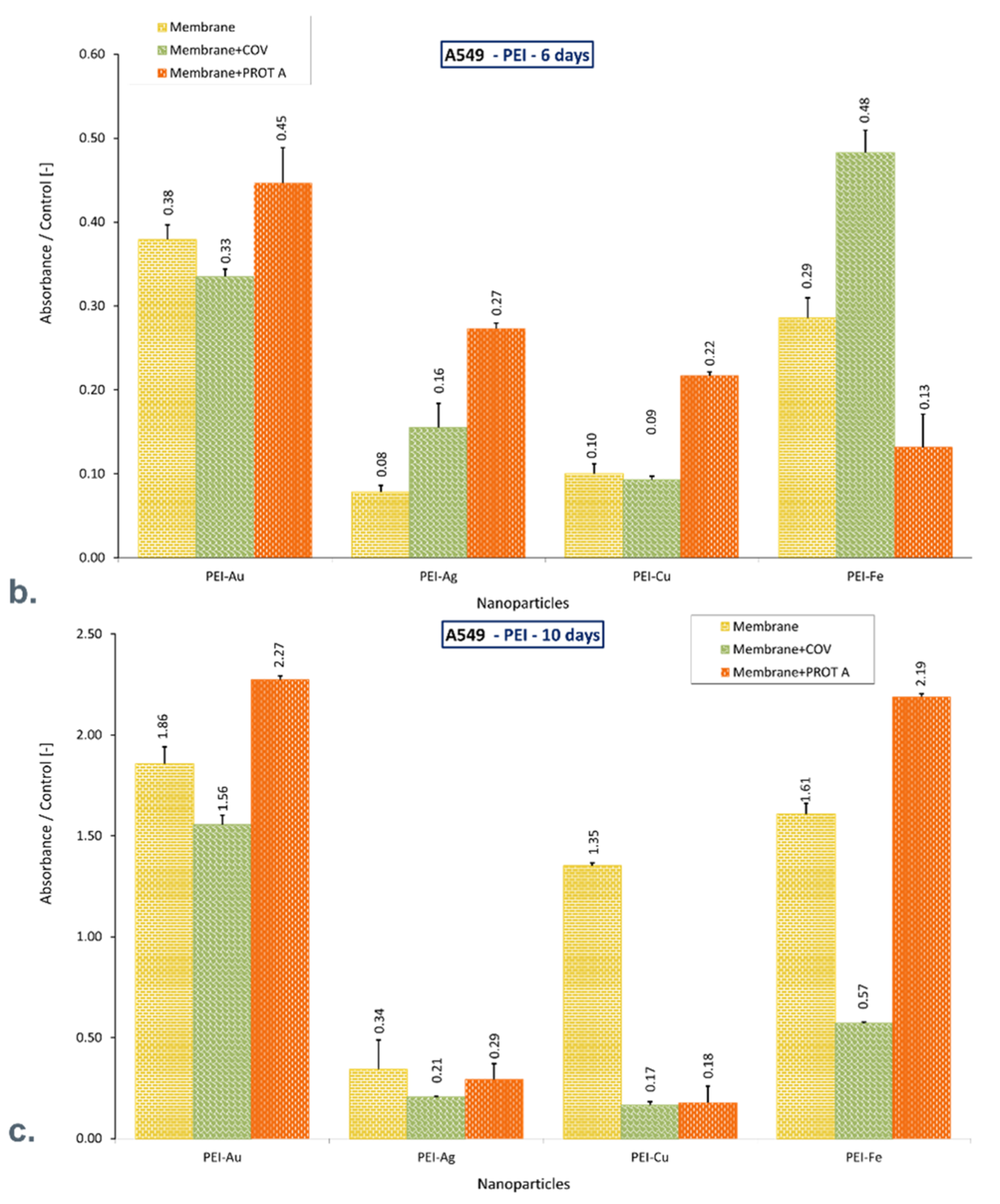 Membranes 12 00946 g004b Membranes 12 00946 g004b