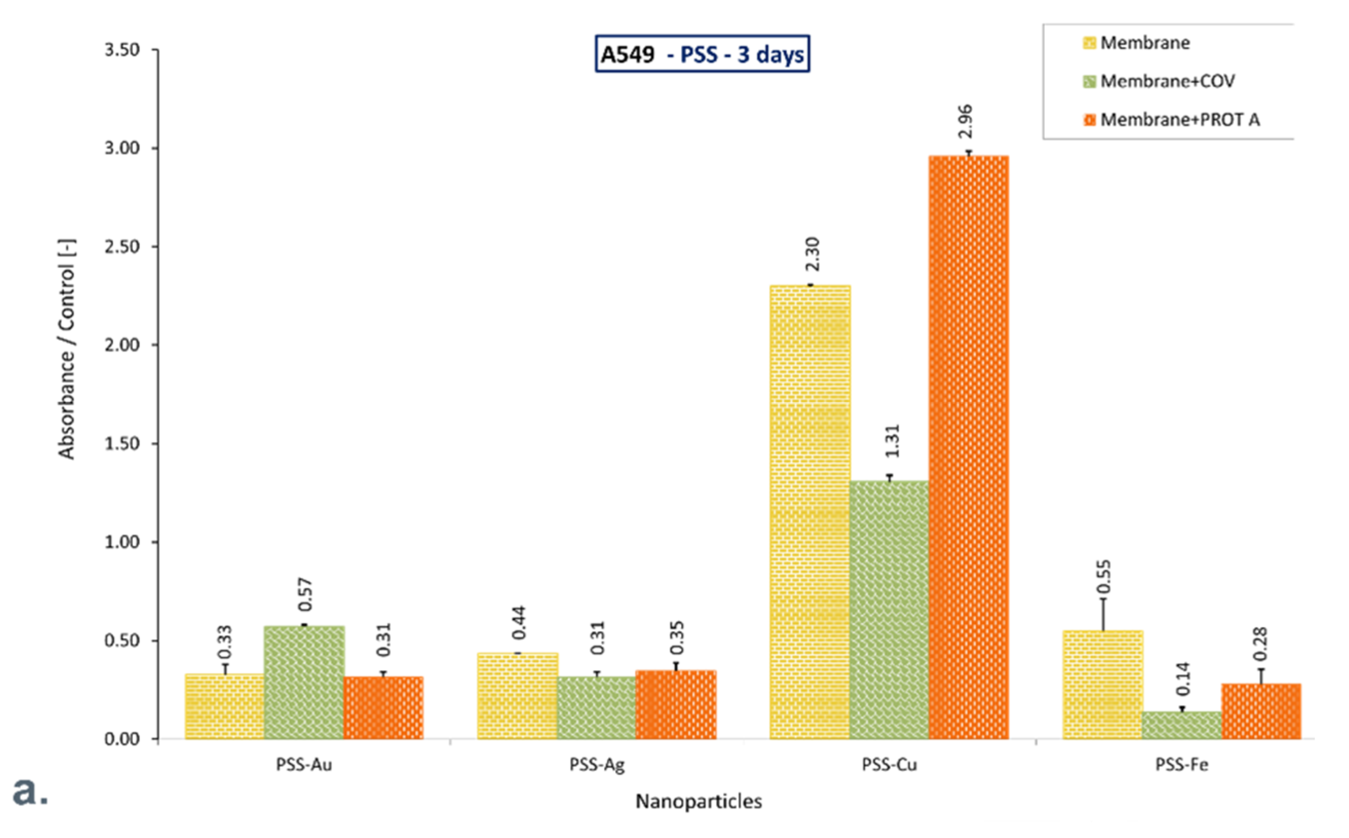 Membranes 12 00946 g005a Membranes 12 00946 g005a