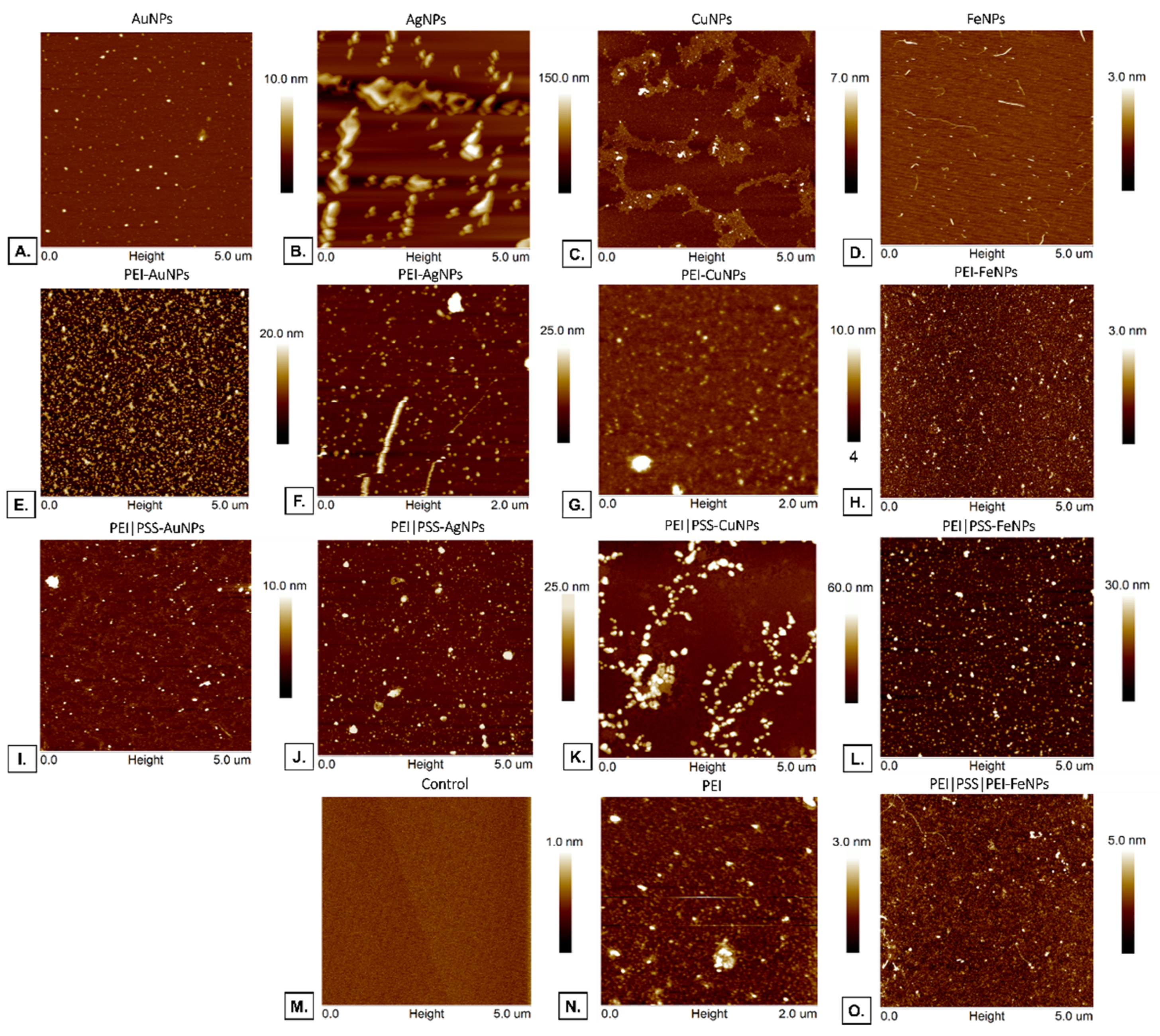 Membranes 12 00946 g010 Membranes 12 00946 g010