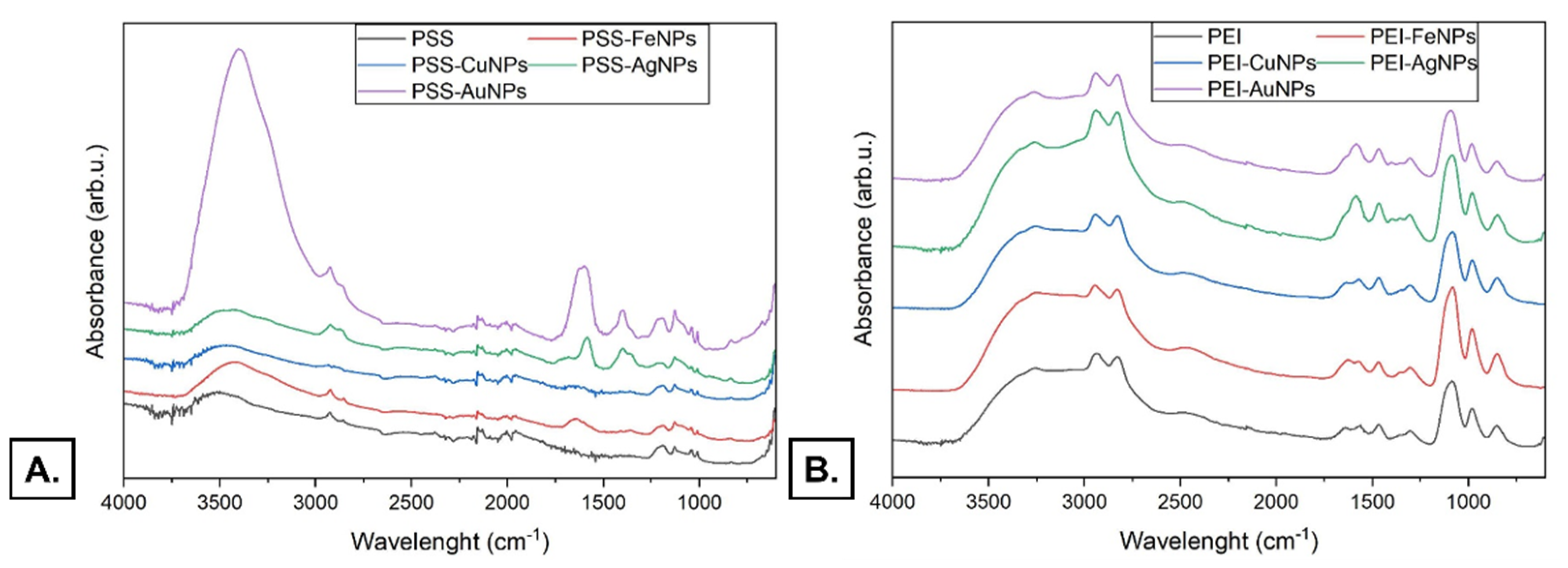 Membranes 12 00946 g011 Membranes 12 00946 g011