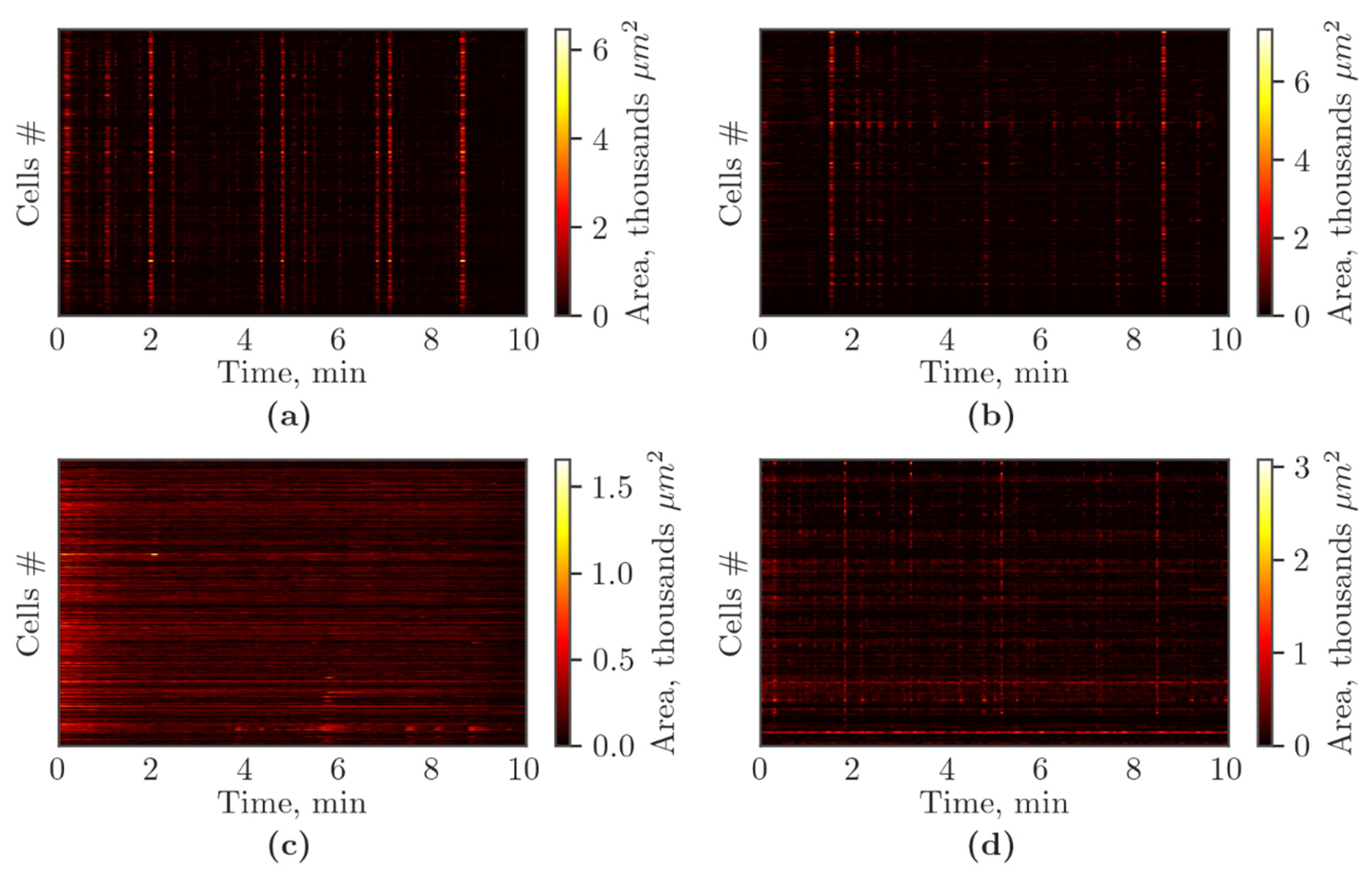 Membranes 12 00948 g008