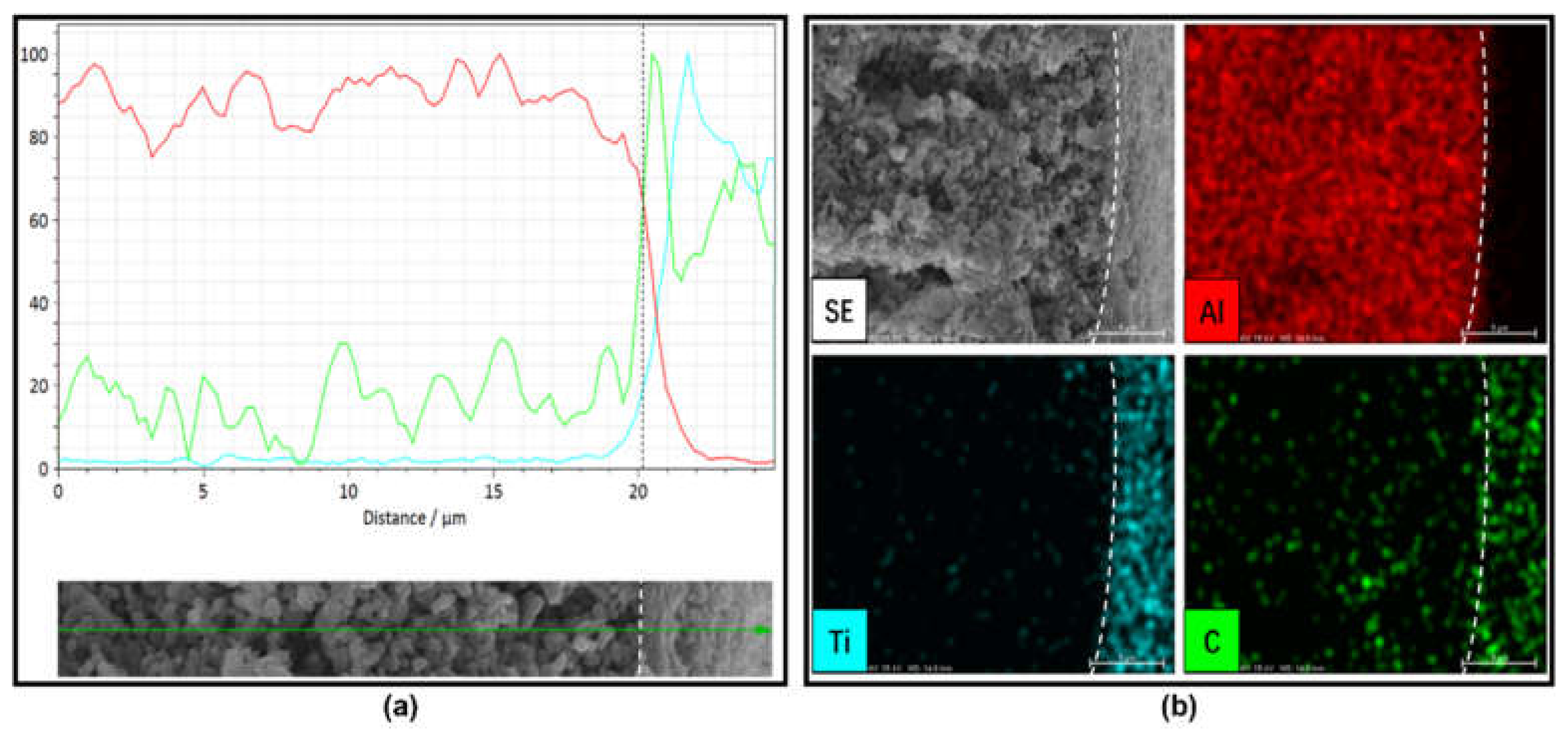 Membranes 12 00950 g003 Membranes 12 00950 g003