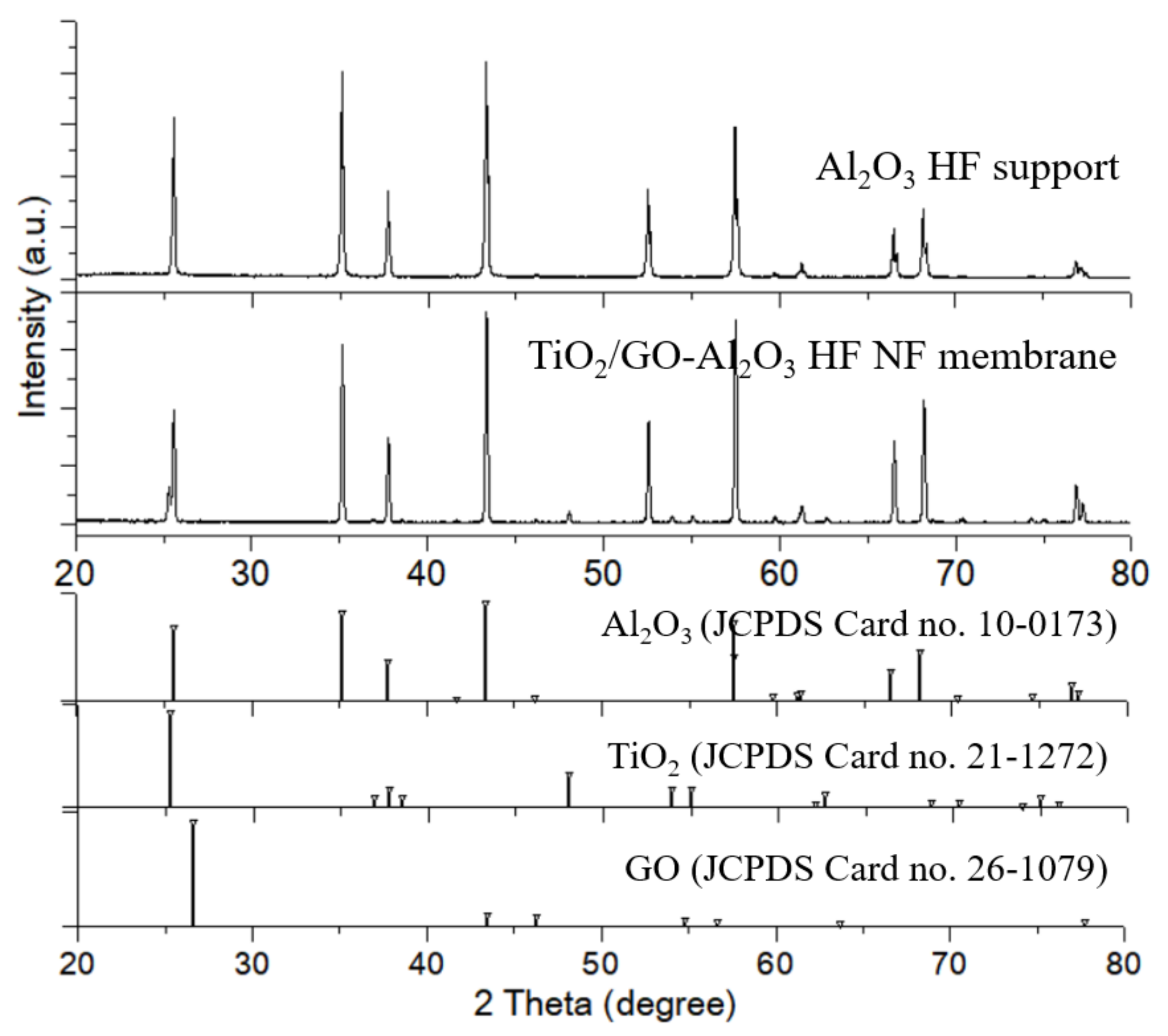Membranes 12 00950 g004 Membranes 12 00950 g004