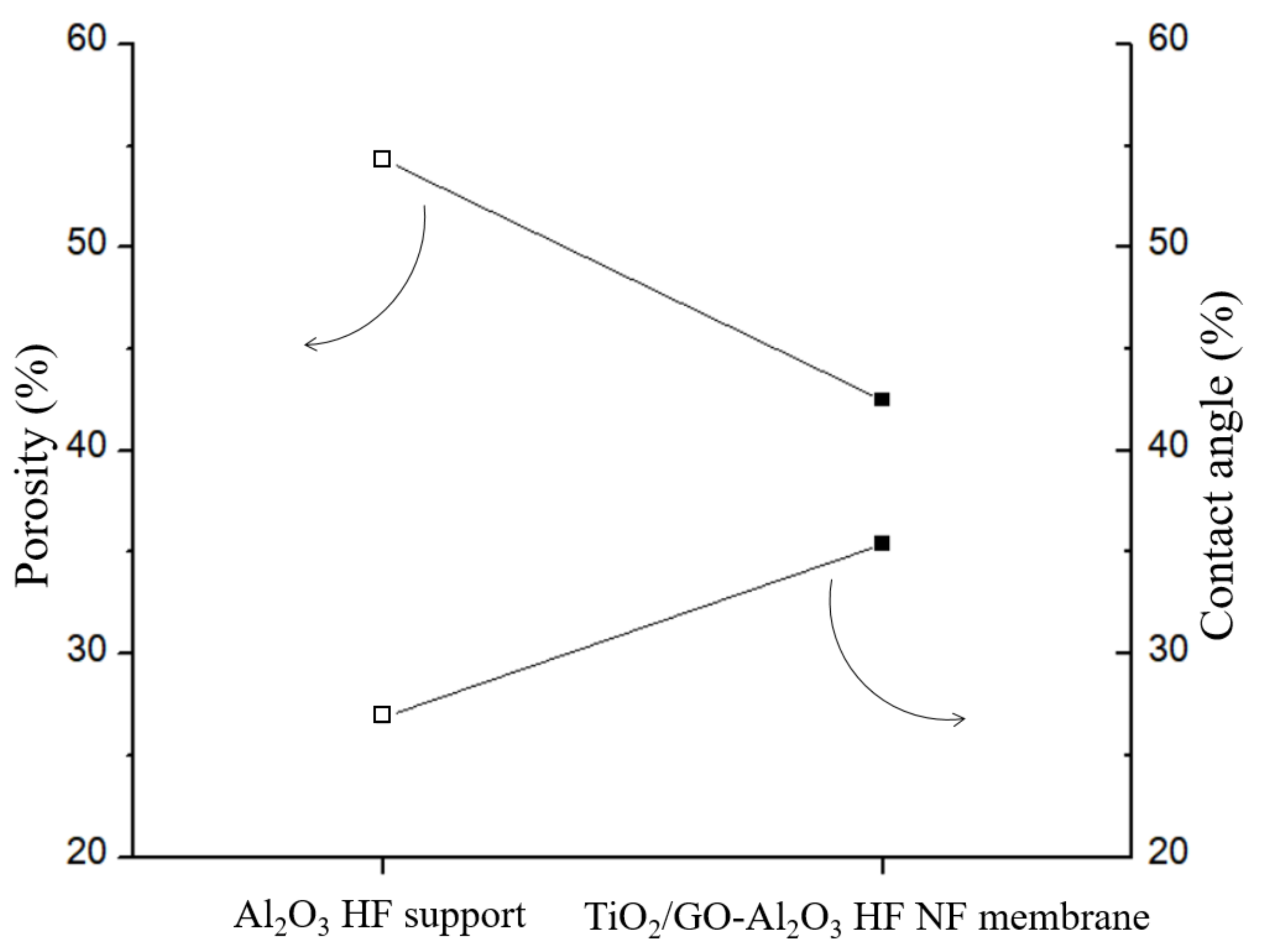 Membranes 12 00950 g006 Membranes 12 00950 g006