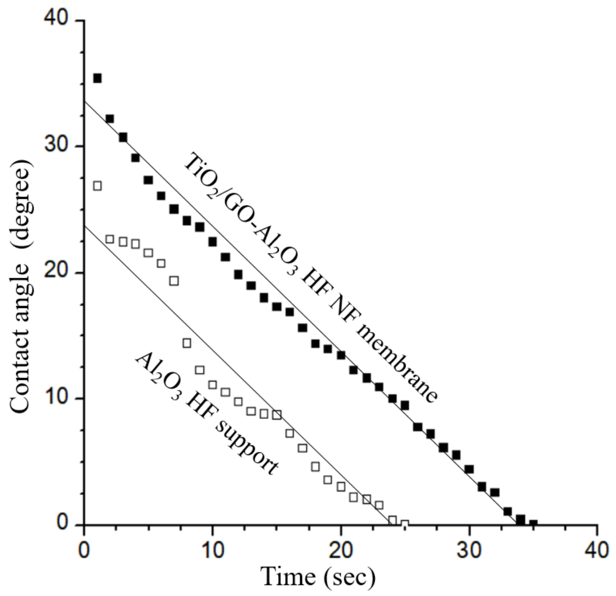 Membranes 12 00950 g007 Membranes 12 00950 g007