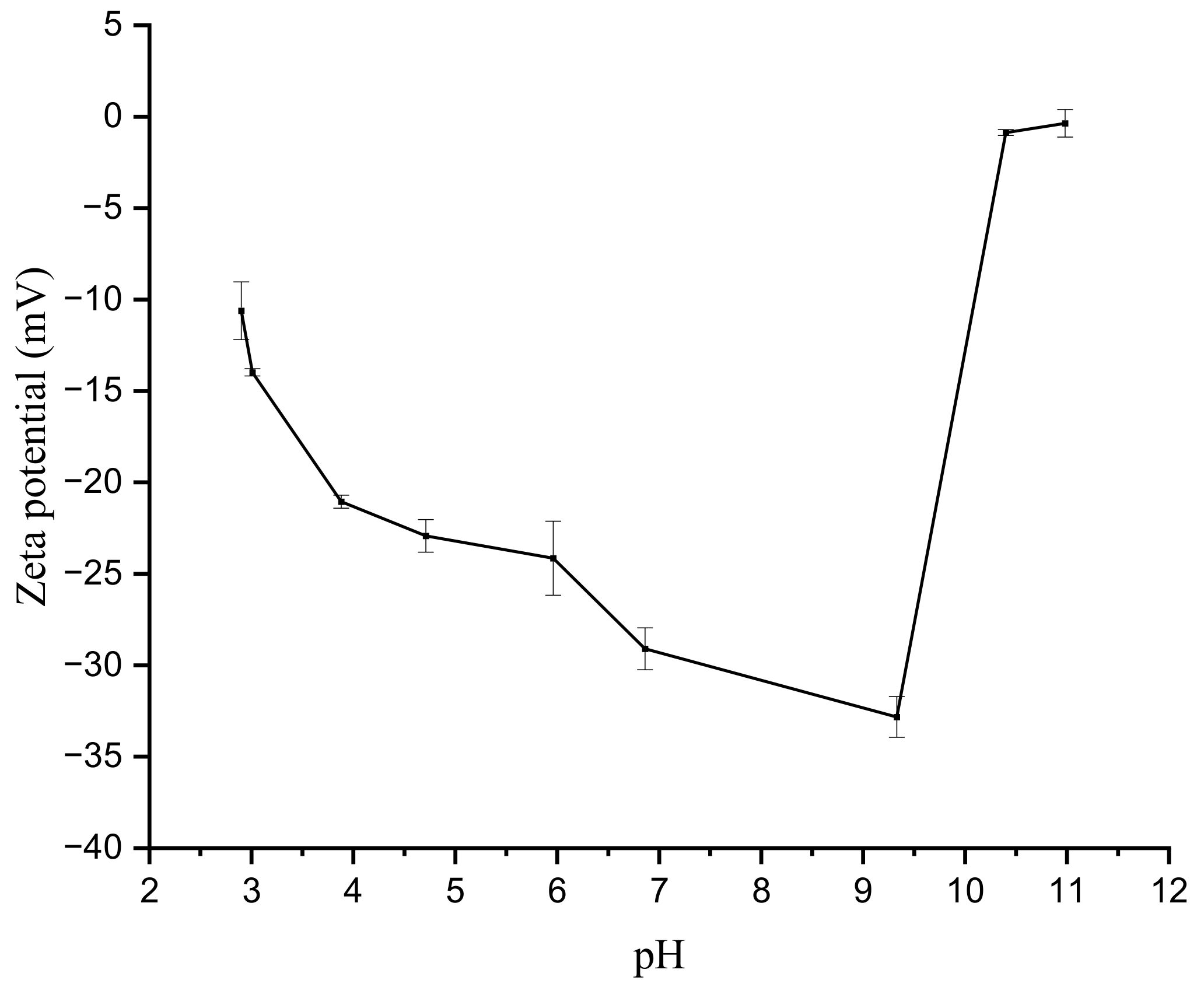 Membranes 12 00950 g008 Membranes 12 00950 g008