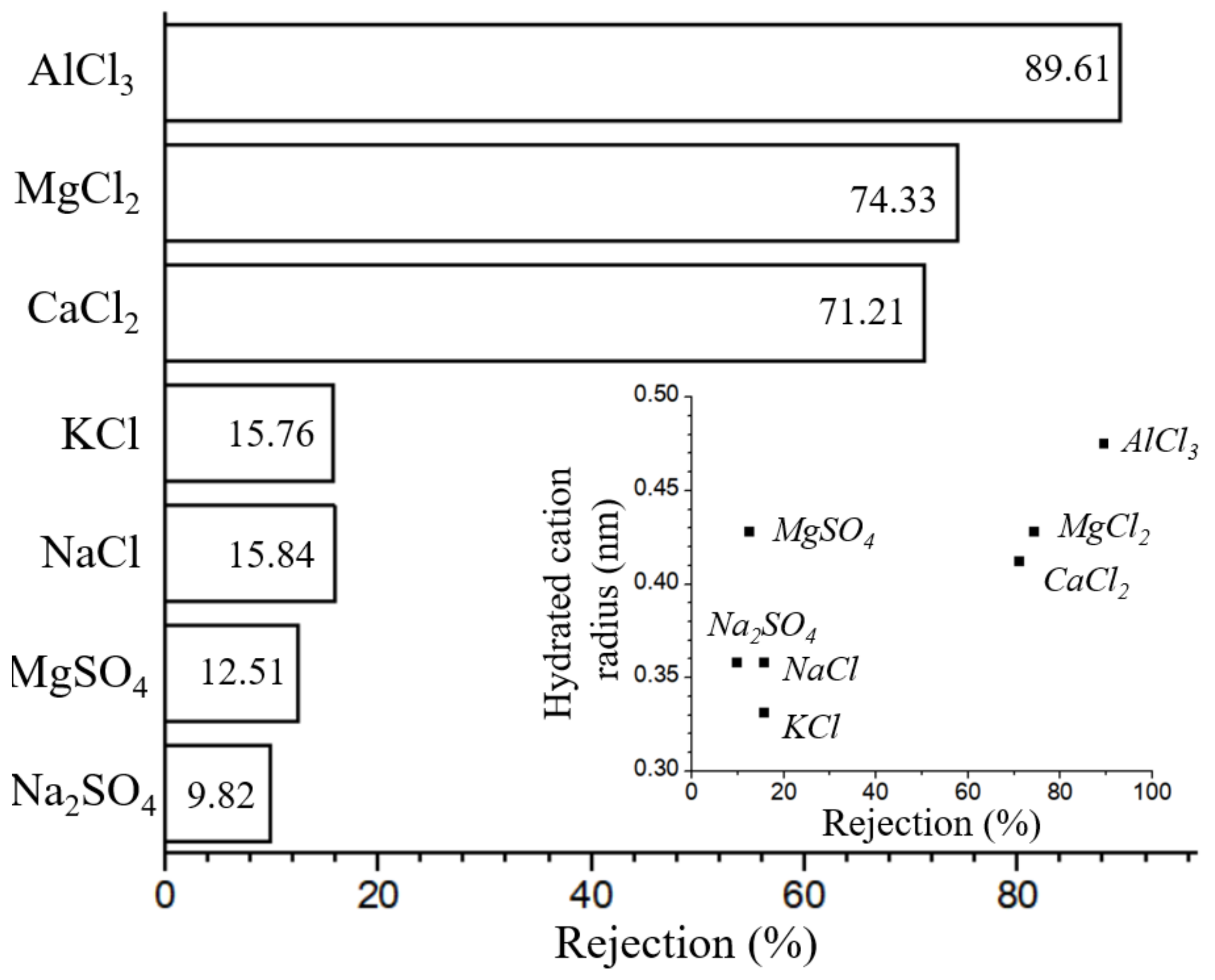 Membranes 12 00950 g010 Membranes 12 00950 g010