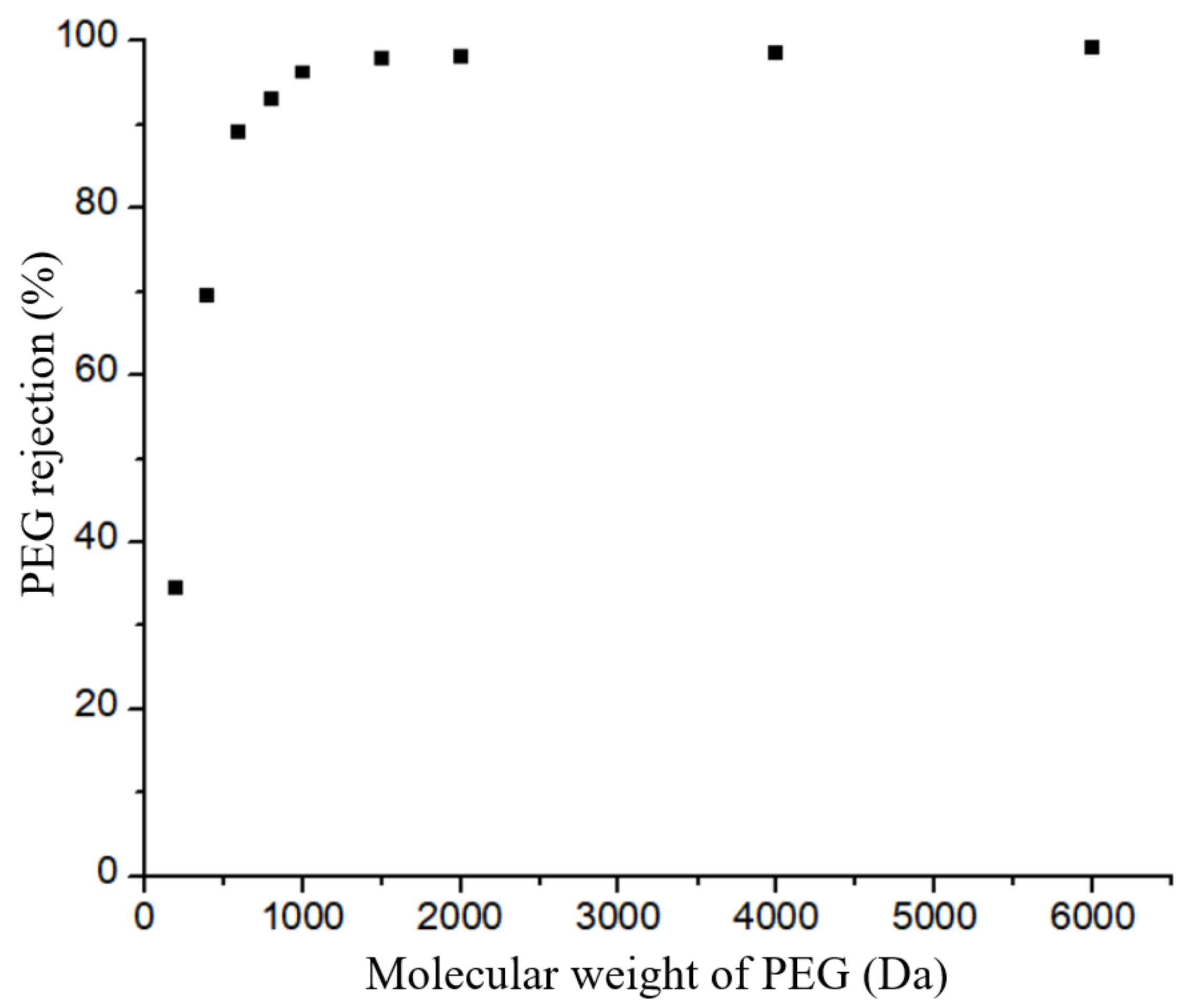 Membranes 12 00950 g011 Membranes 12 00950 g011