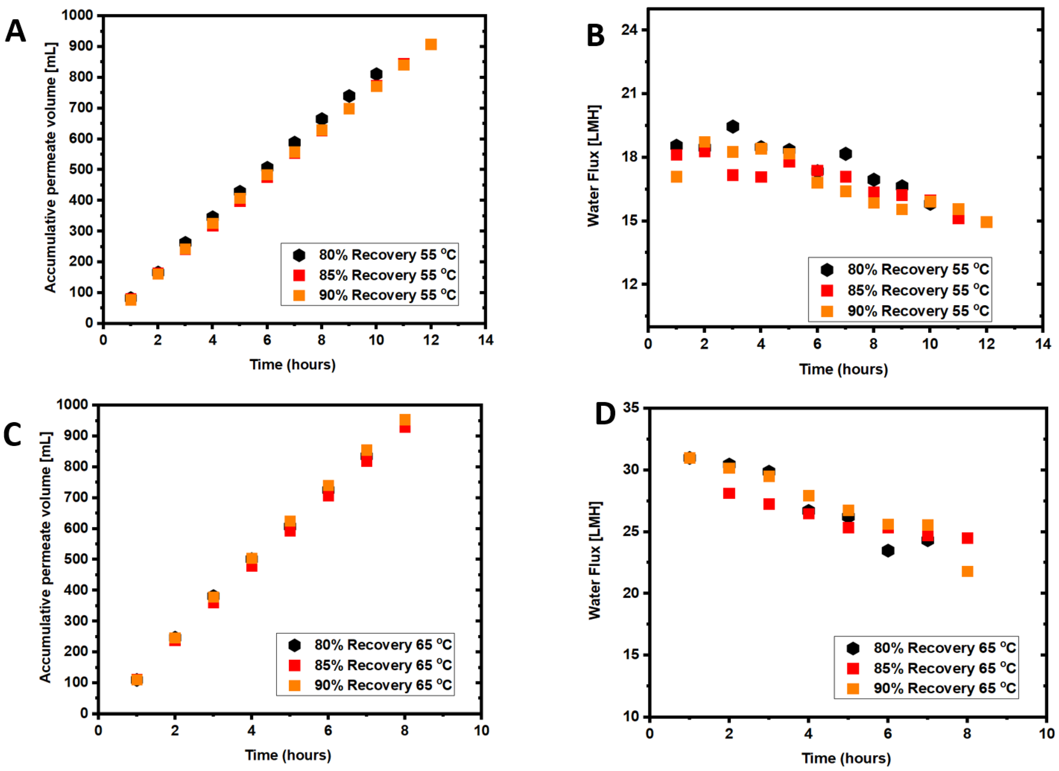 Membranes 12 00951 g002