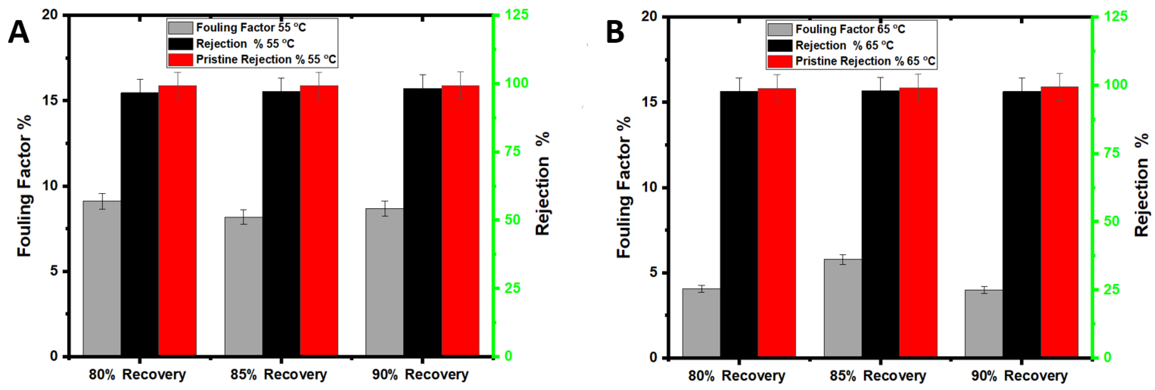 Membranes 12 00951 g004