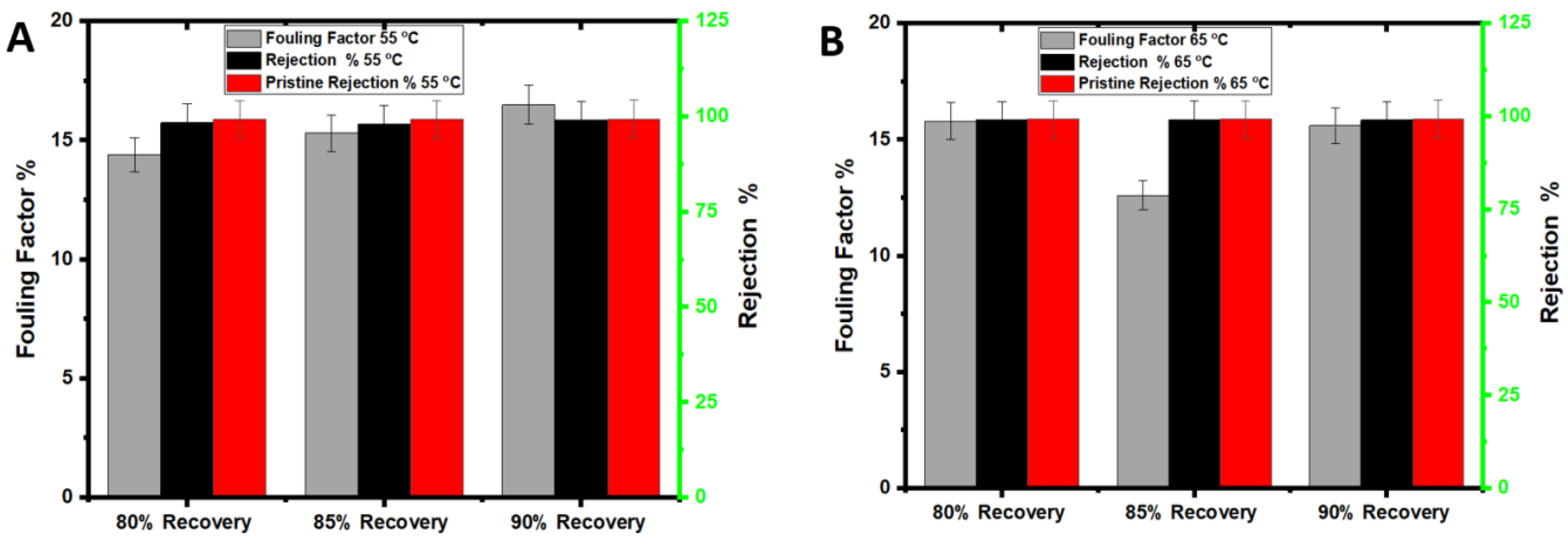 Membranes 12 00951 g007