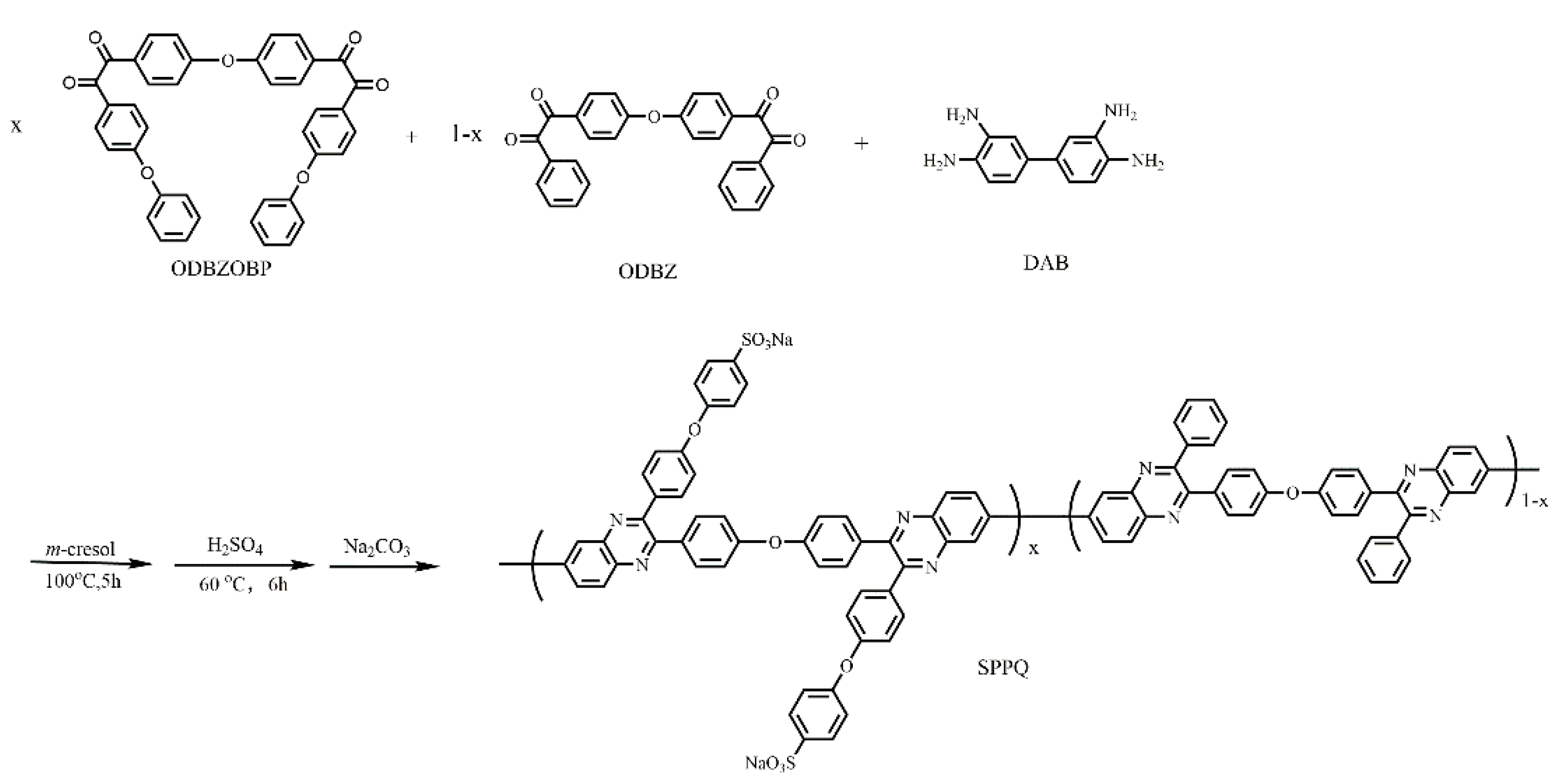 Membranes 12 00952 g002
