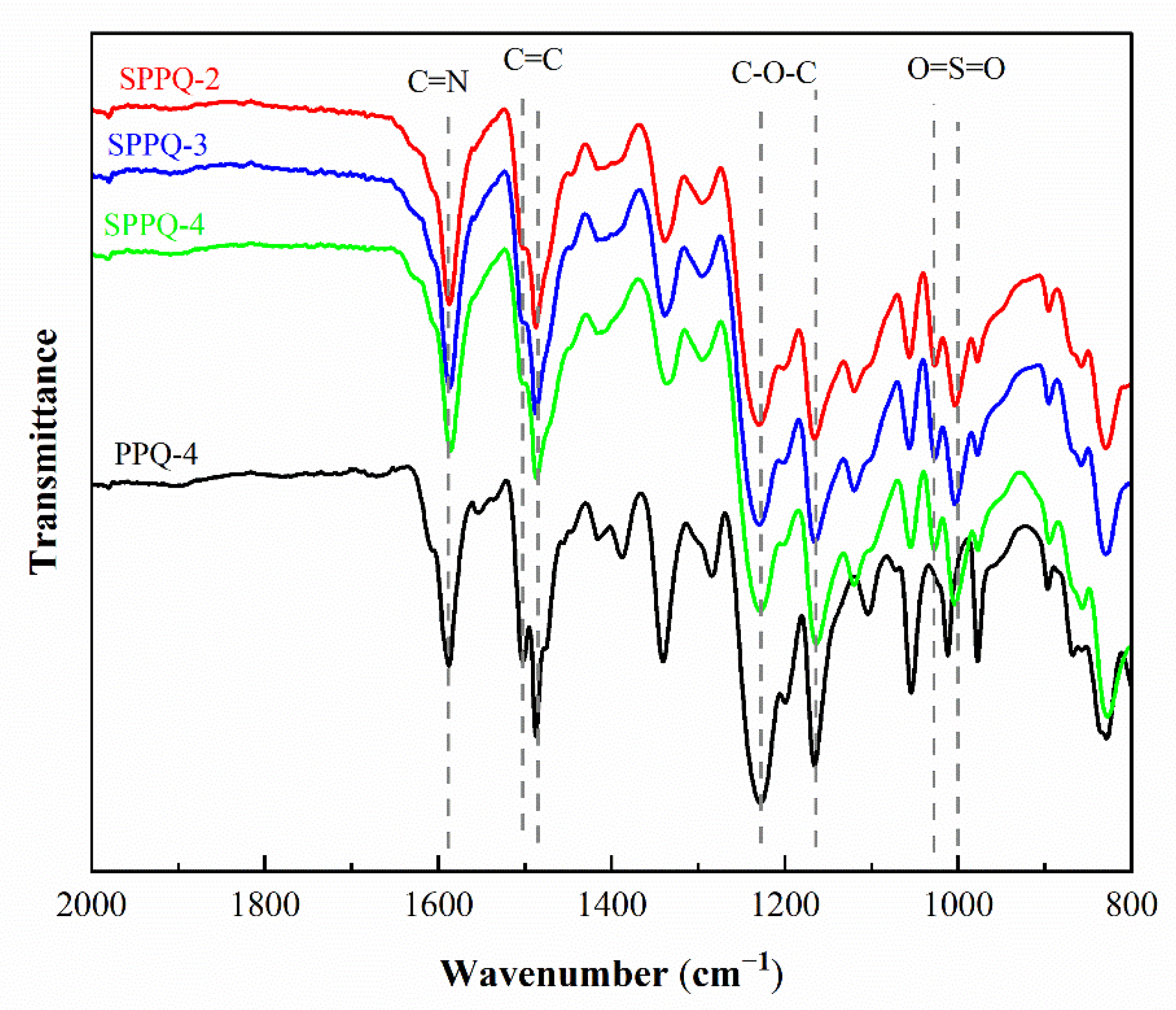 Membranes 12 00952 g004