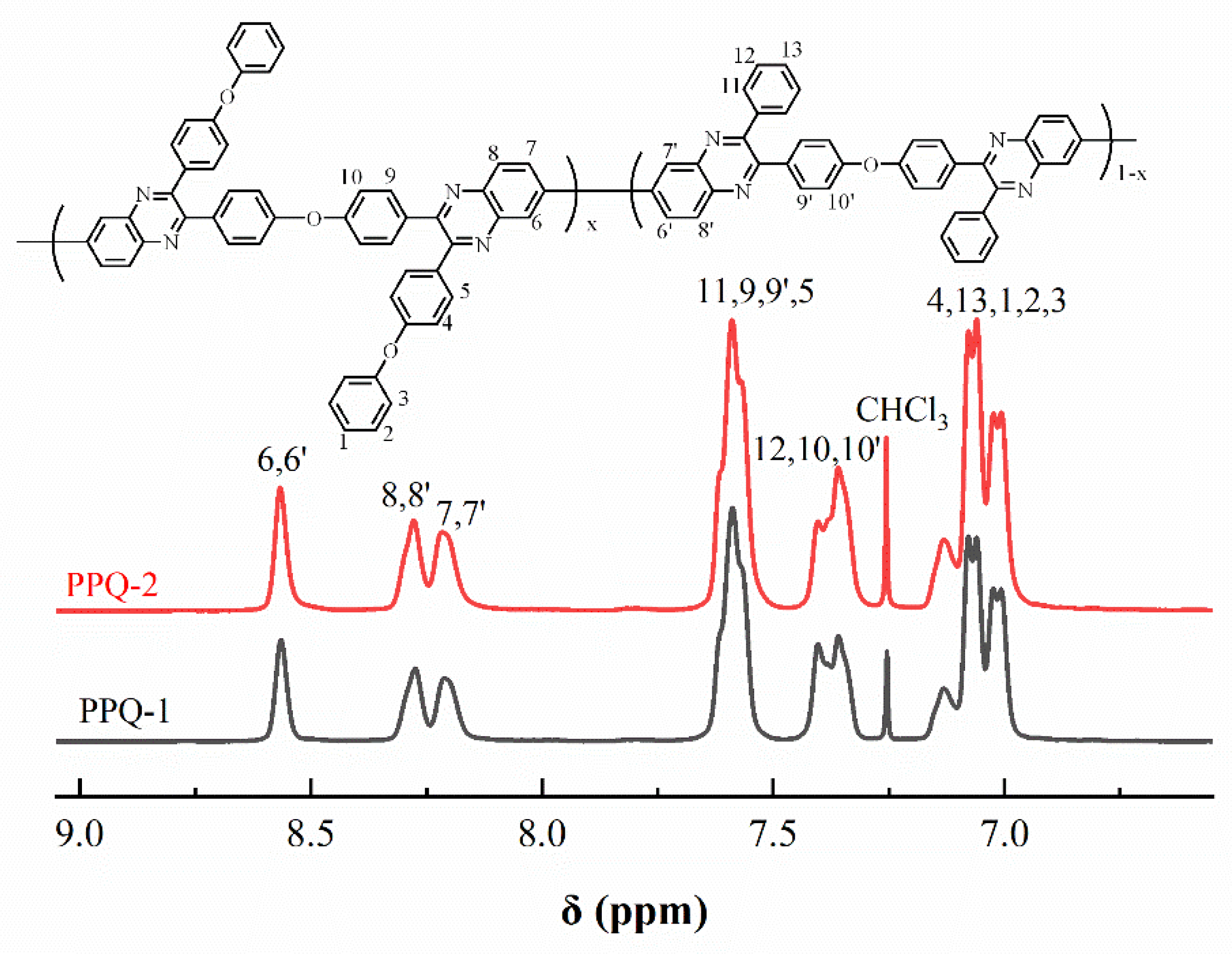 Membranes 12 00952 g005