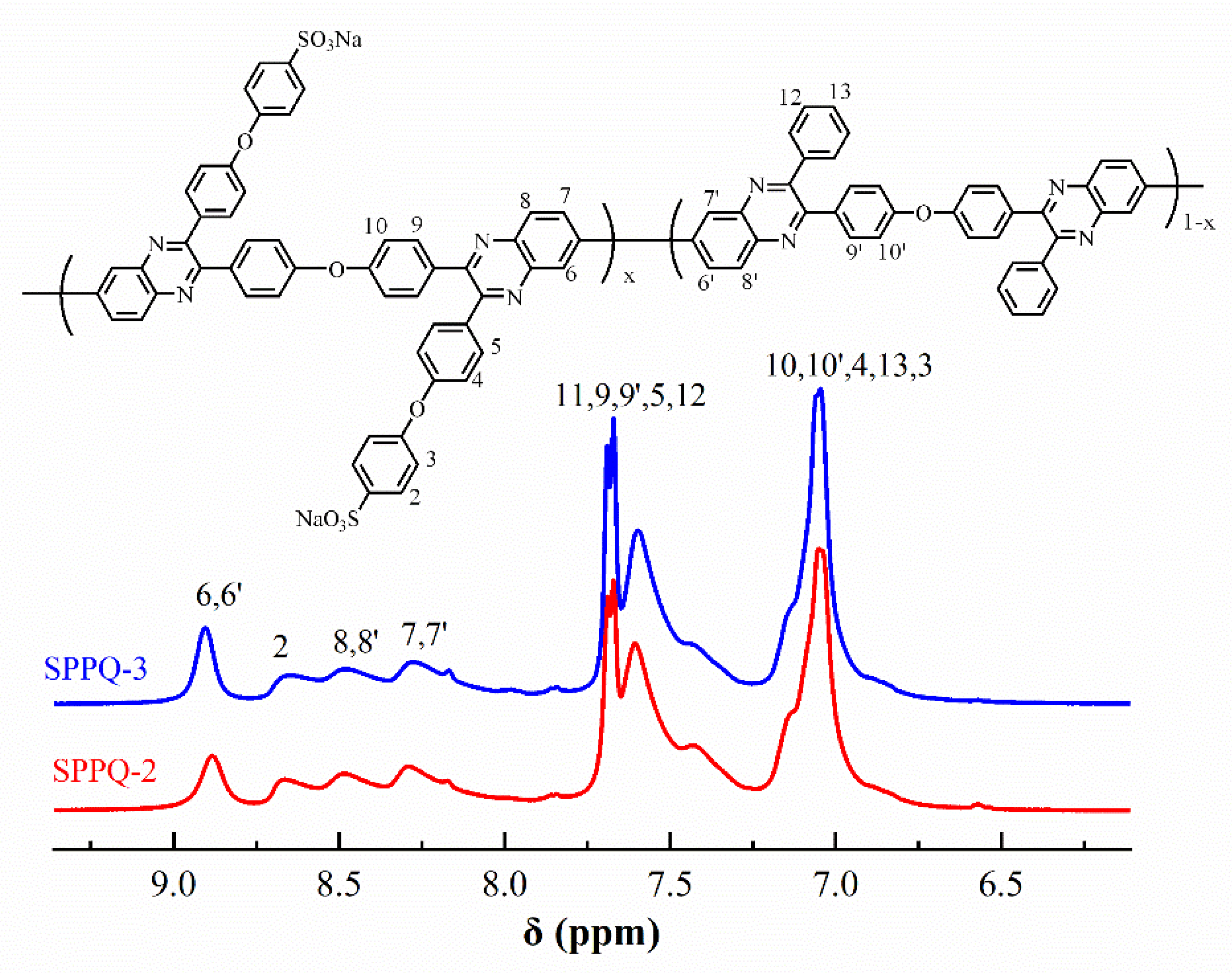 Membranes 12 00952 g006