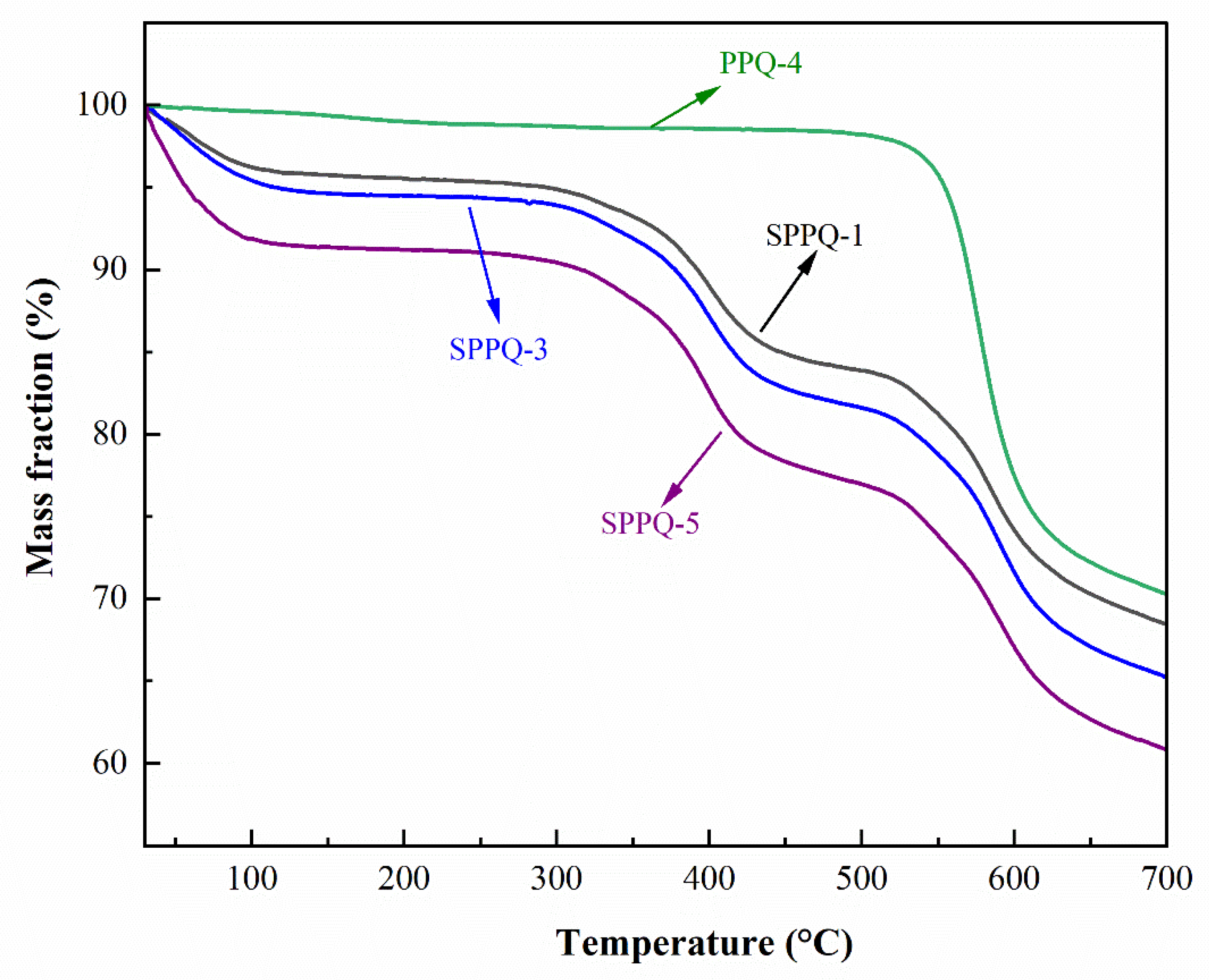 Membranes 12 00952 g007