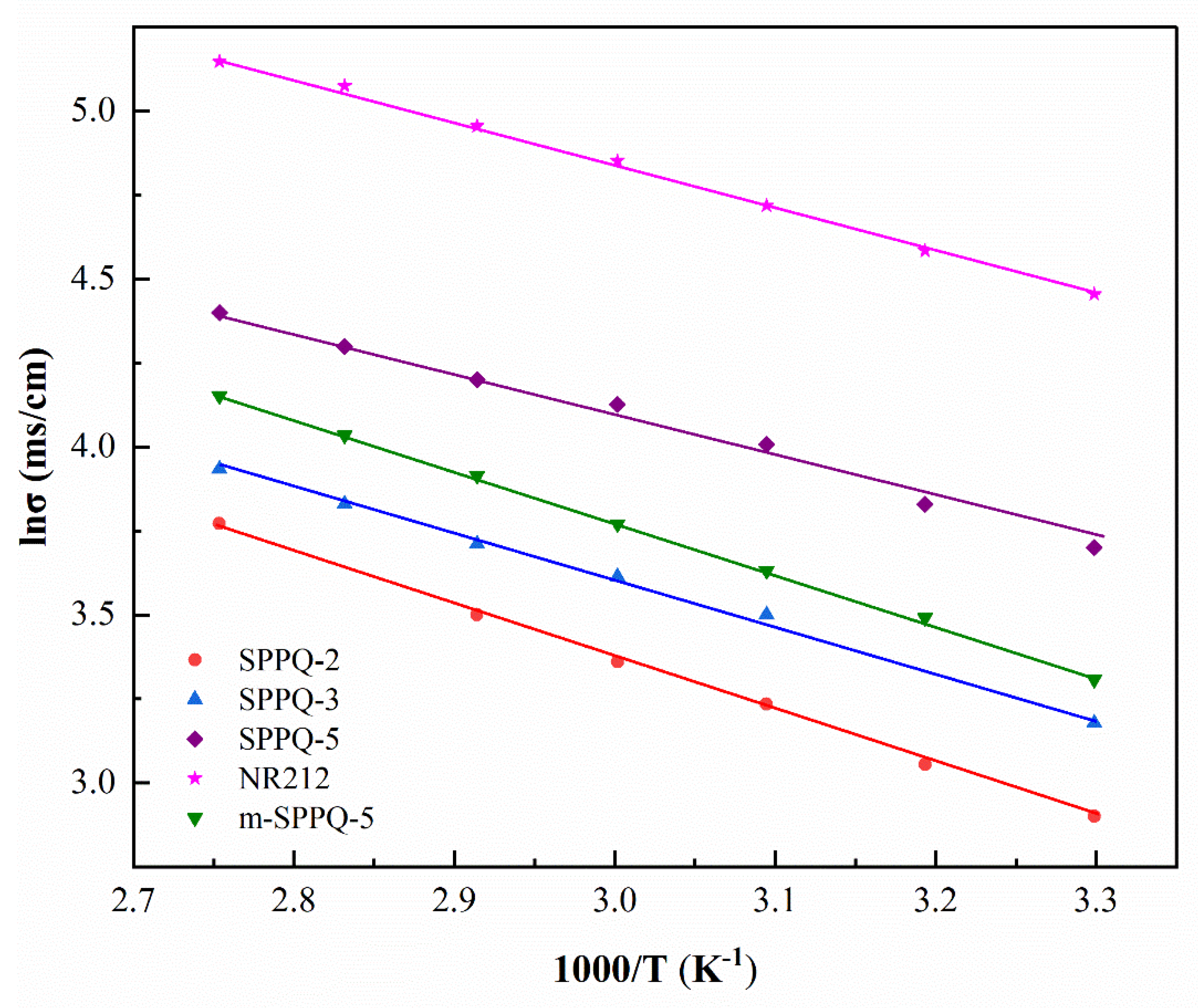 Membranes 12 00952 g008