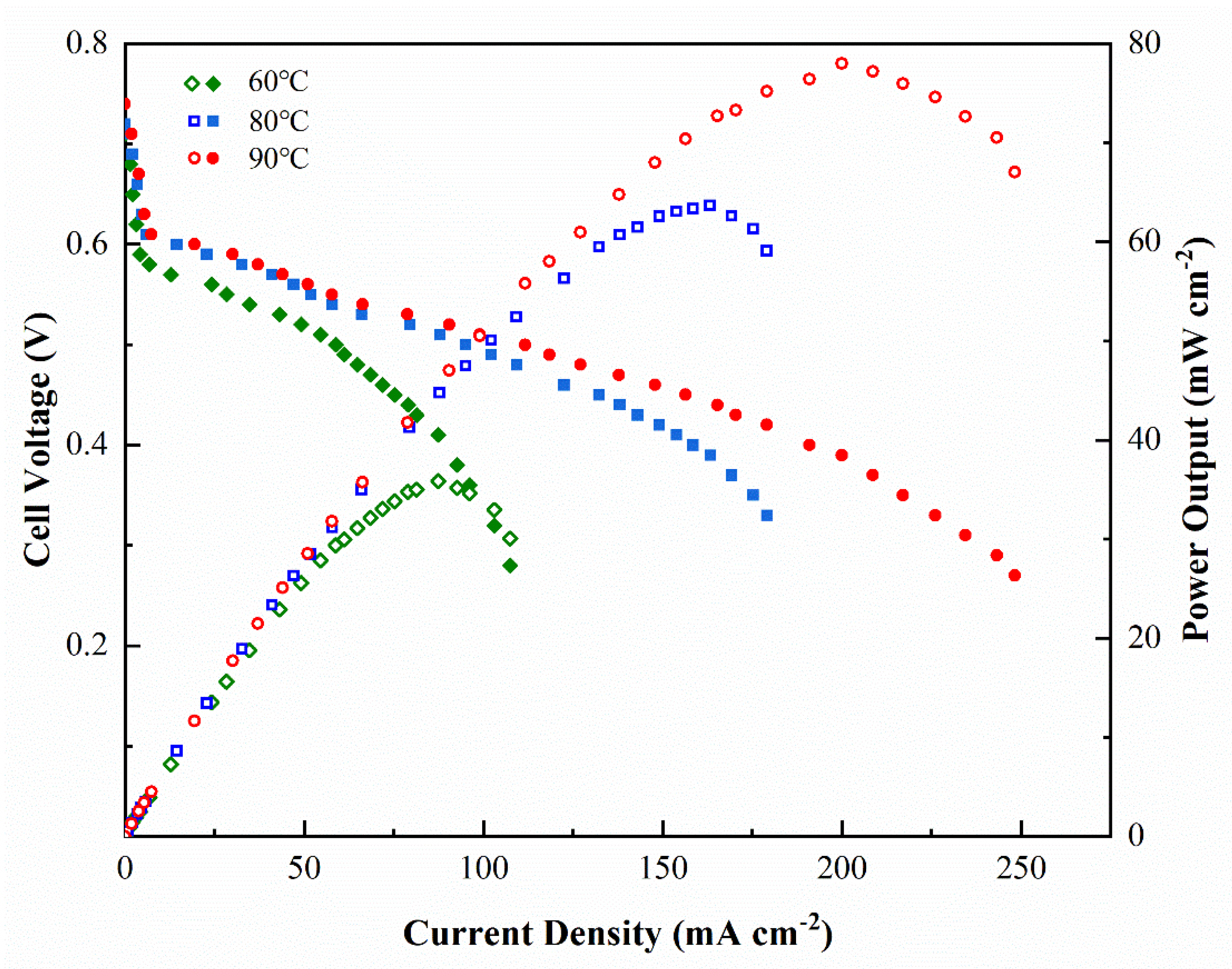 Membranes 12 00952 g009