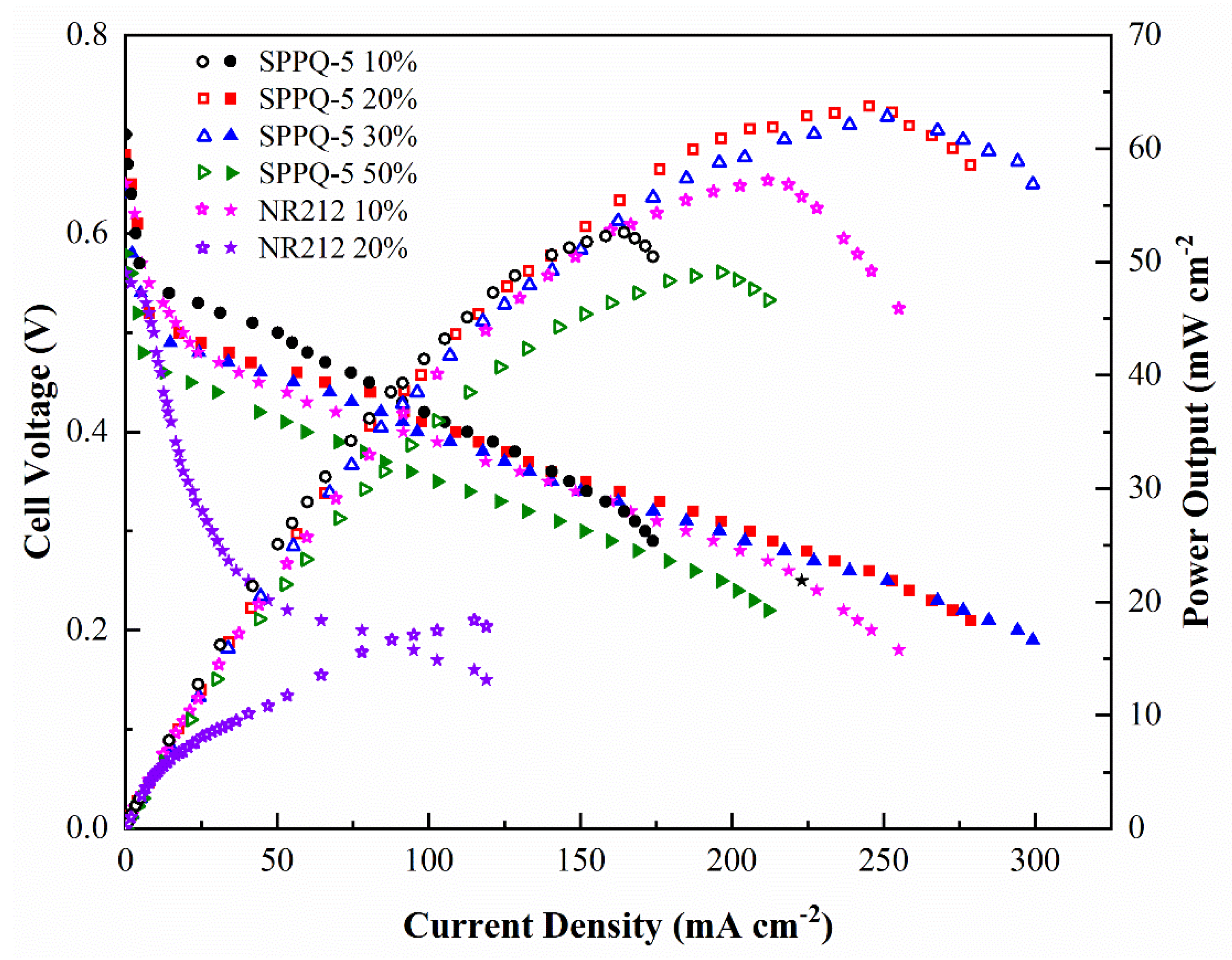 Membranes 12 00952 g010