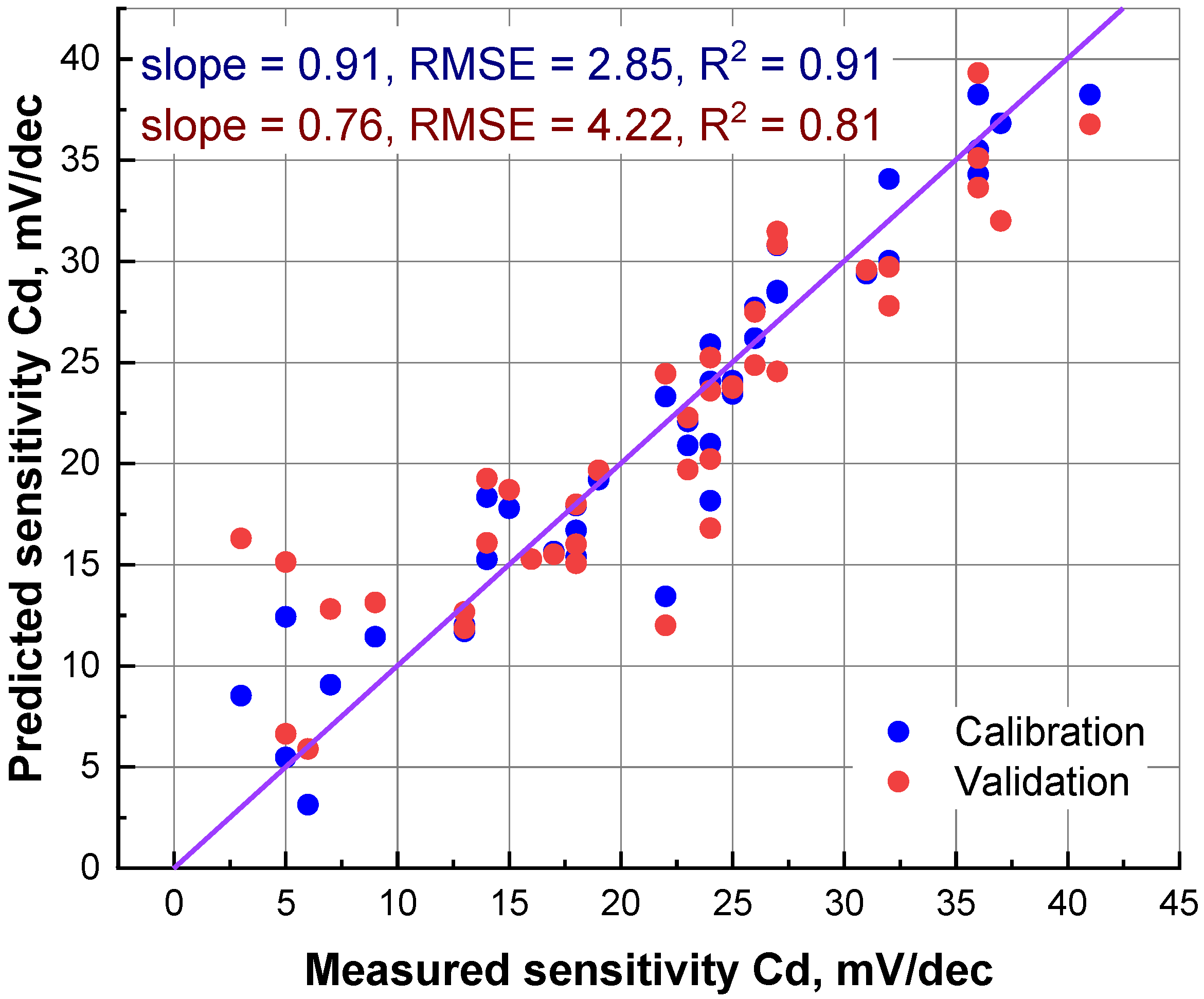 Membranes 12 00953 g002 550