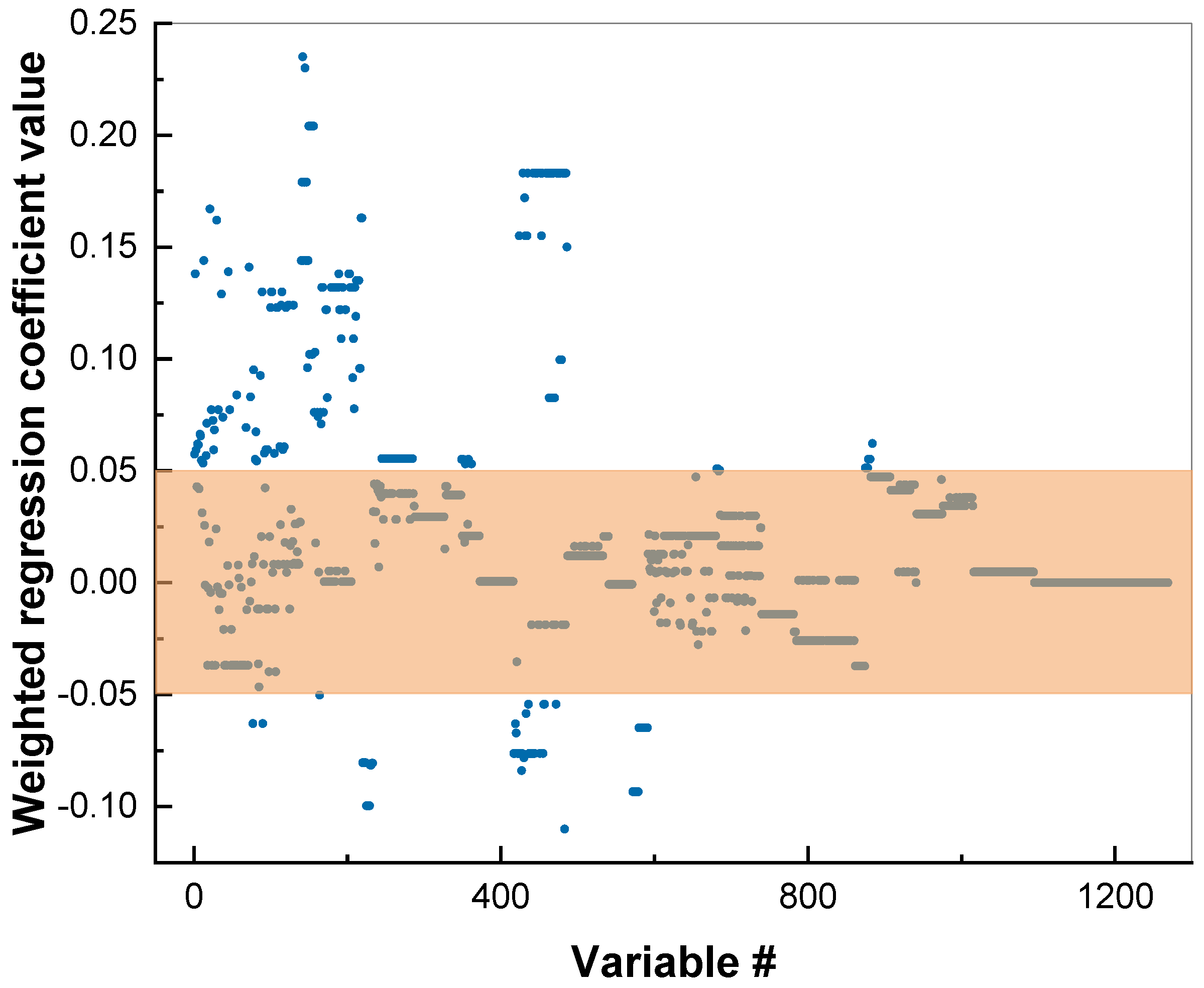 Membranes 12 00953 g003 550