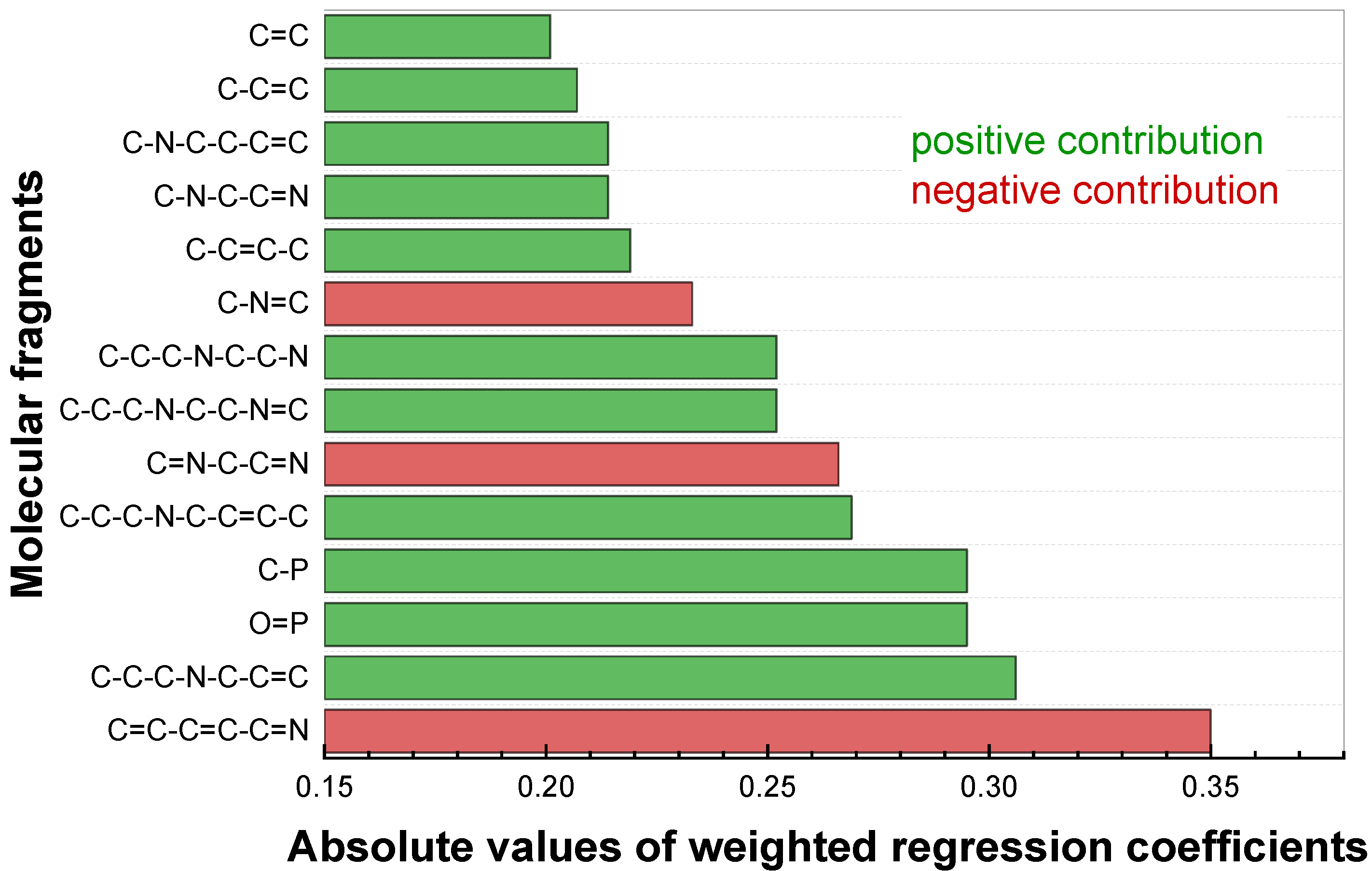 Membranes 12 00953 g004 550