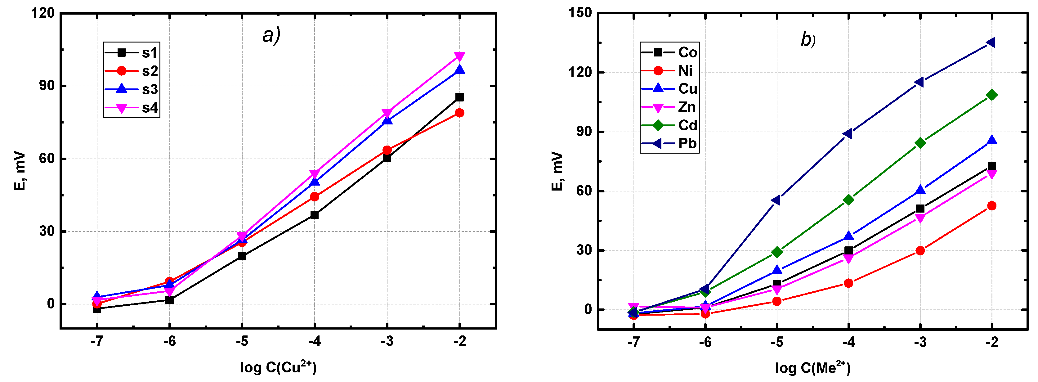 Membranes 12 00953 g006 550
