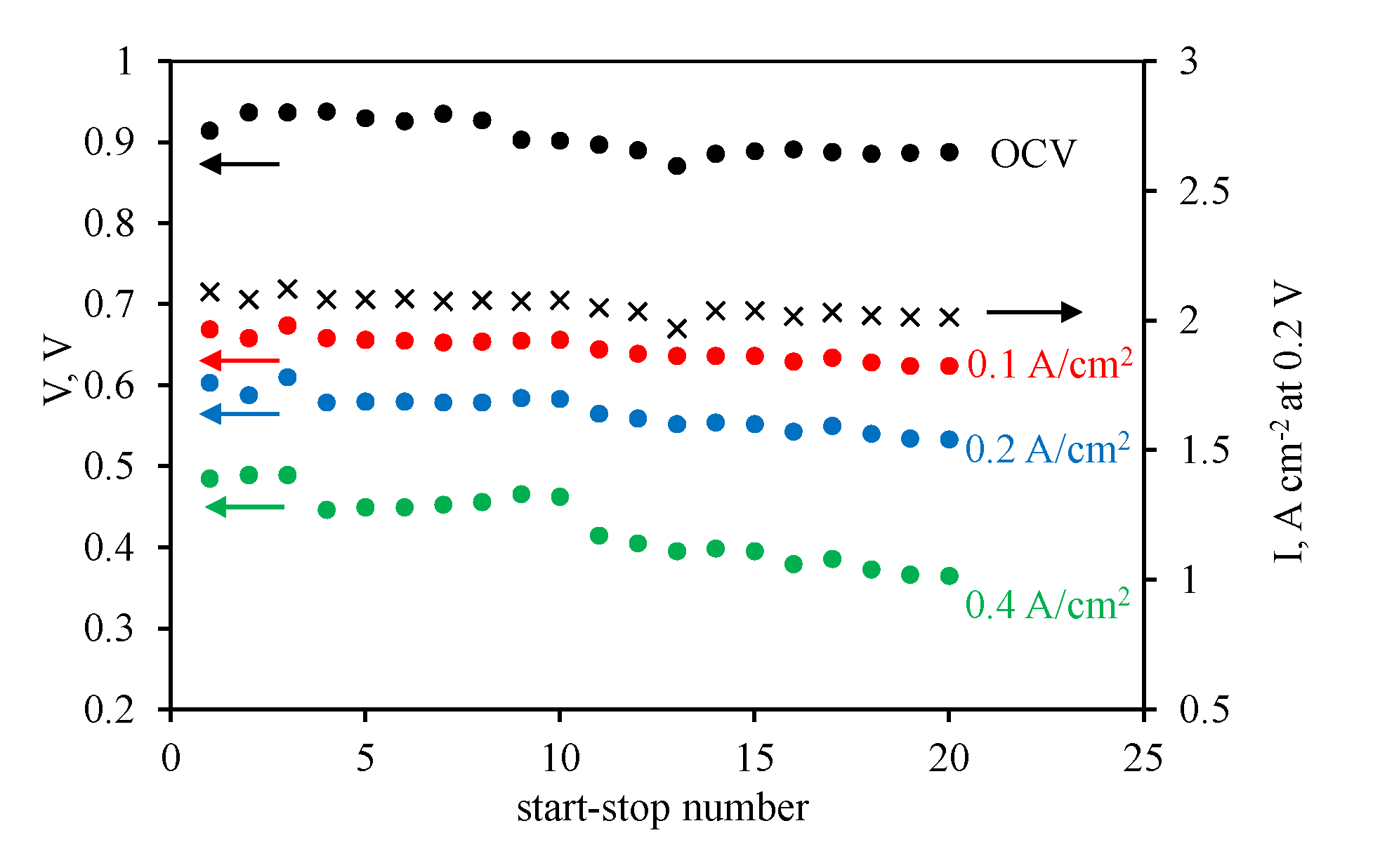 Membranes 12 00956 g003