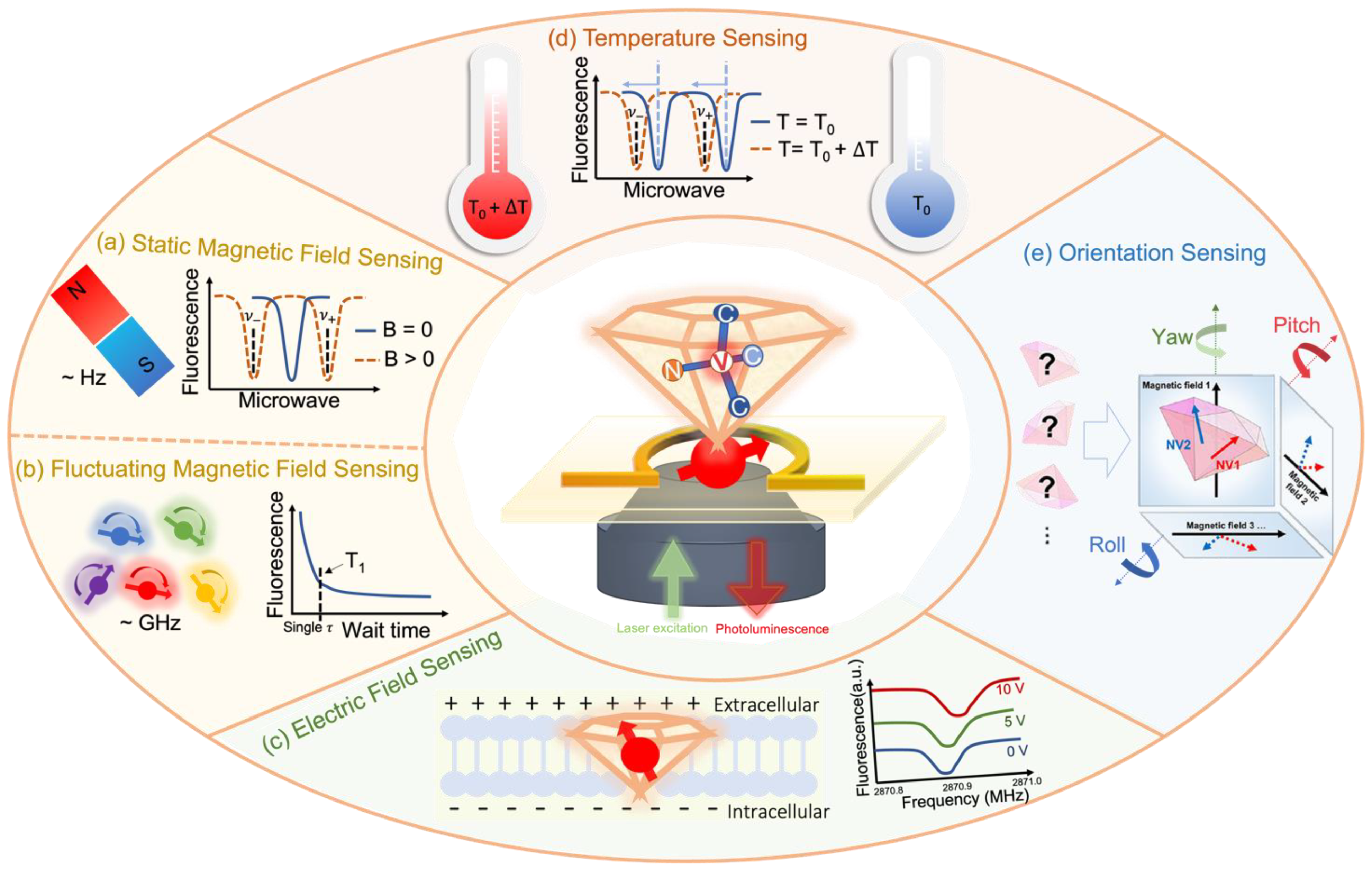 Membranes 12 00957 g003 Membranes 12 00957 g003