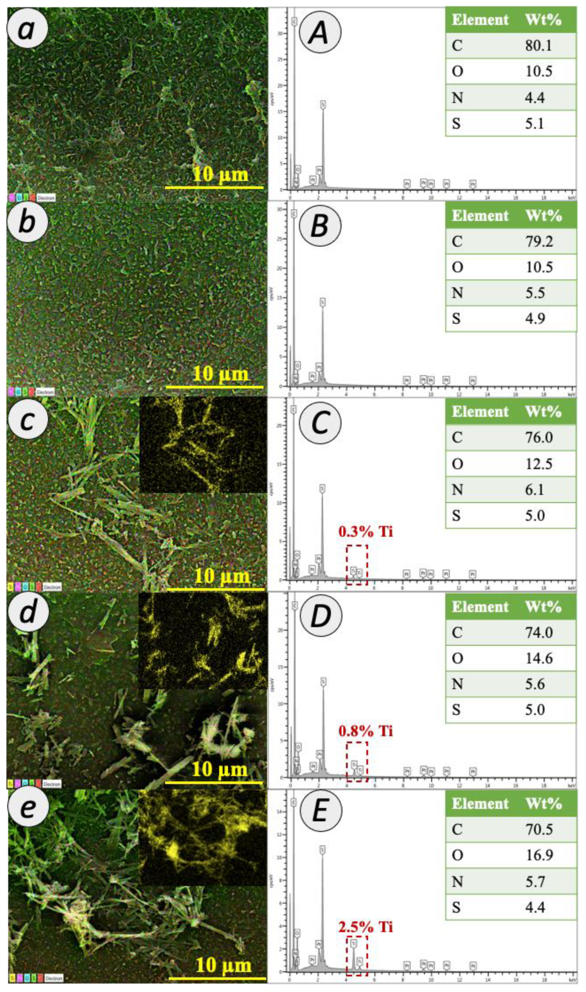 Membranes 12 00958 g005