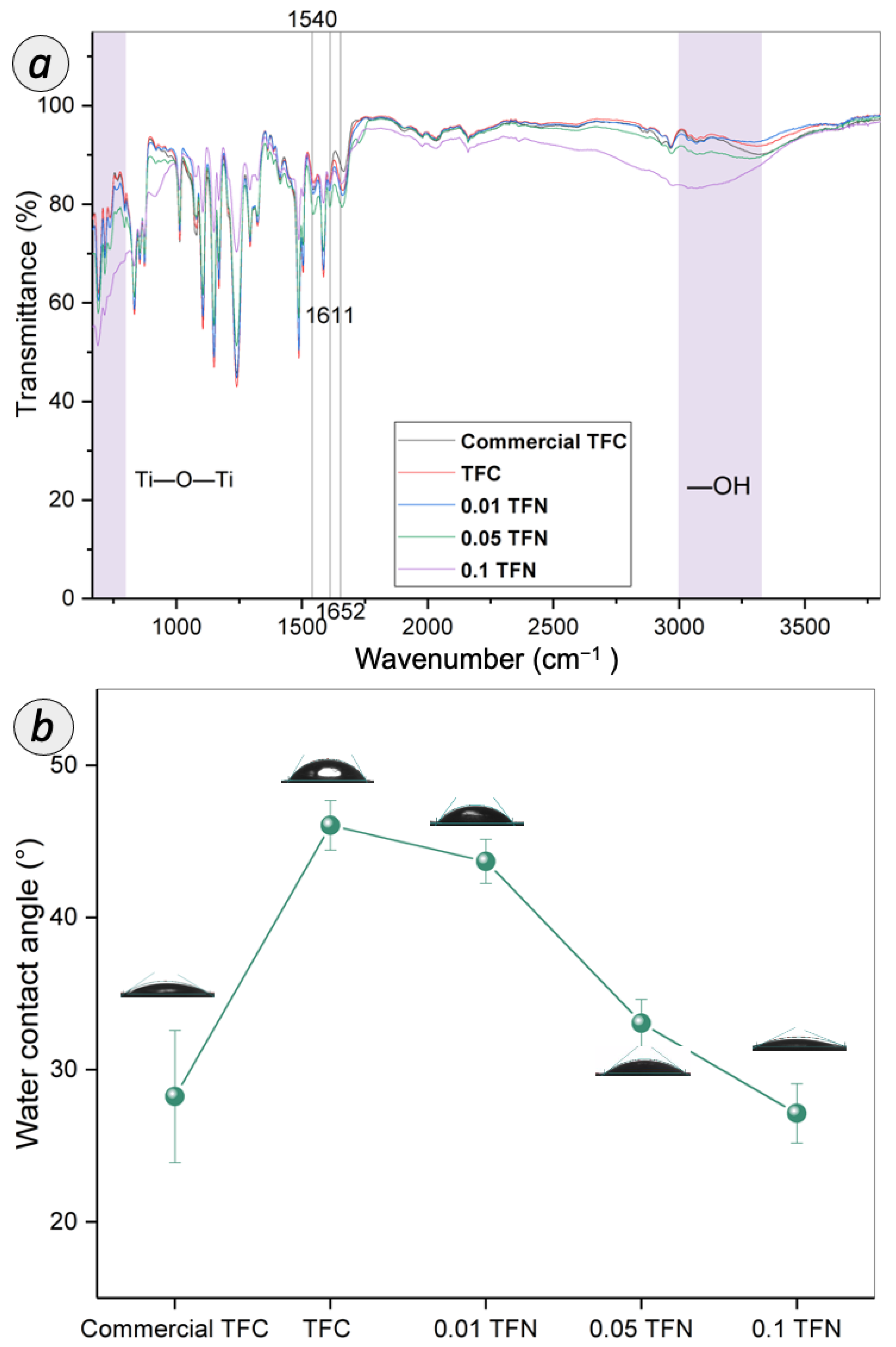 Membranes 12 00958 g008