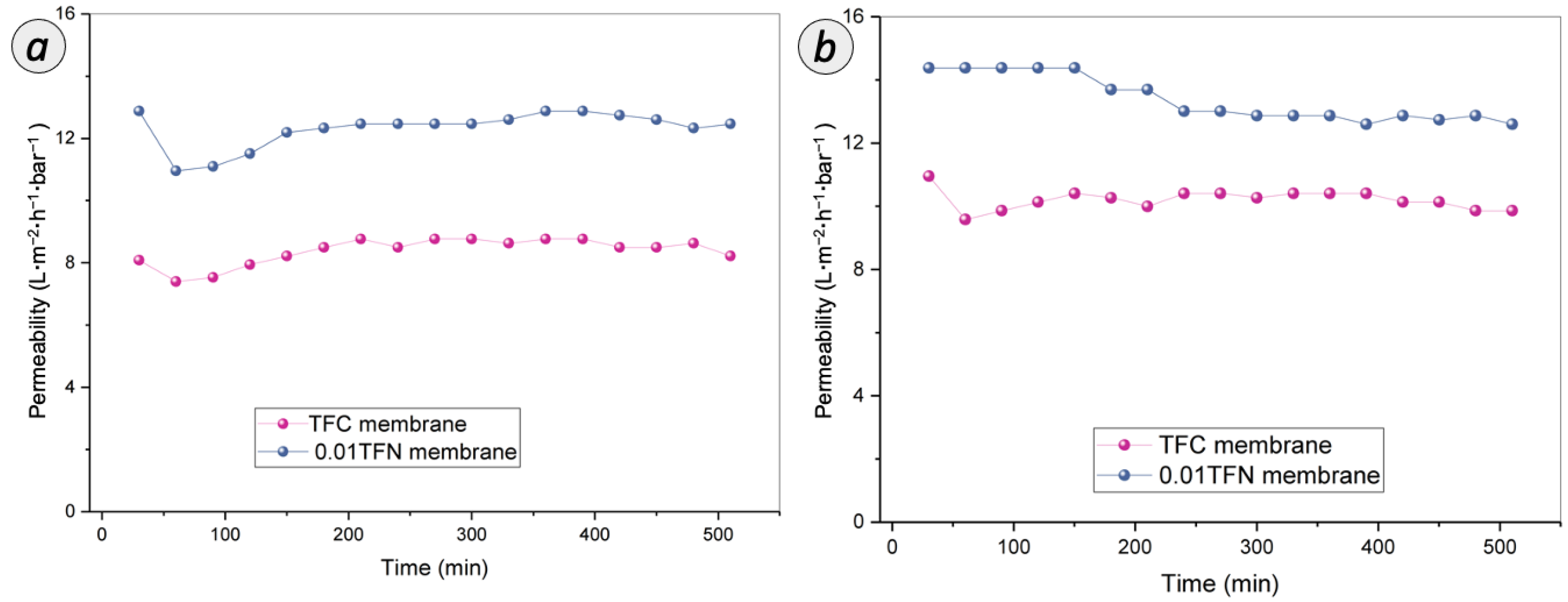 Membranes 12 00958 g011