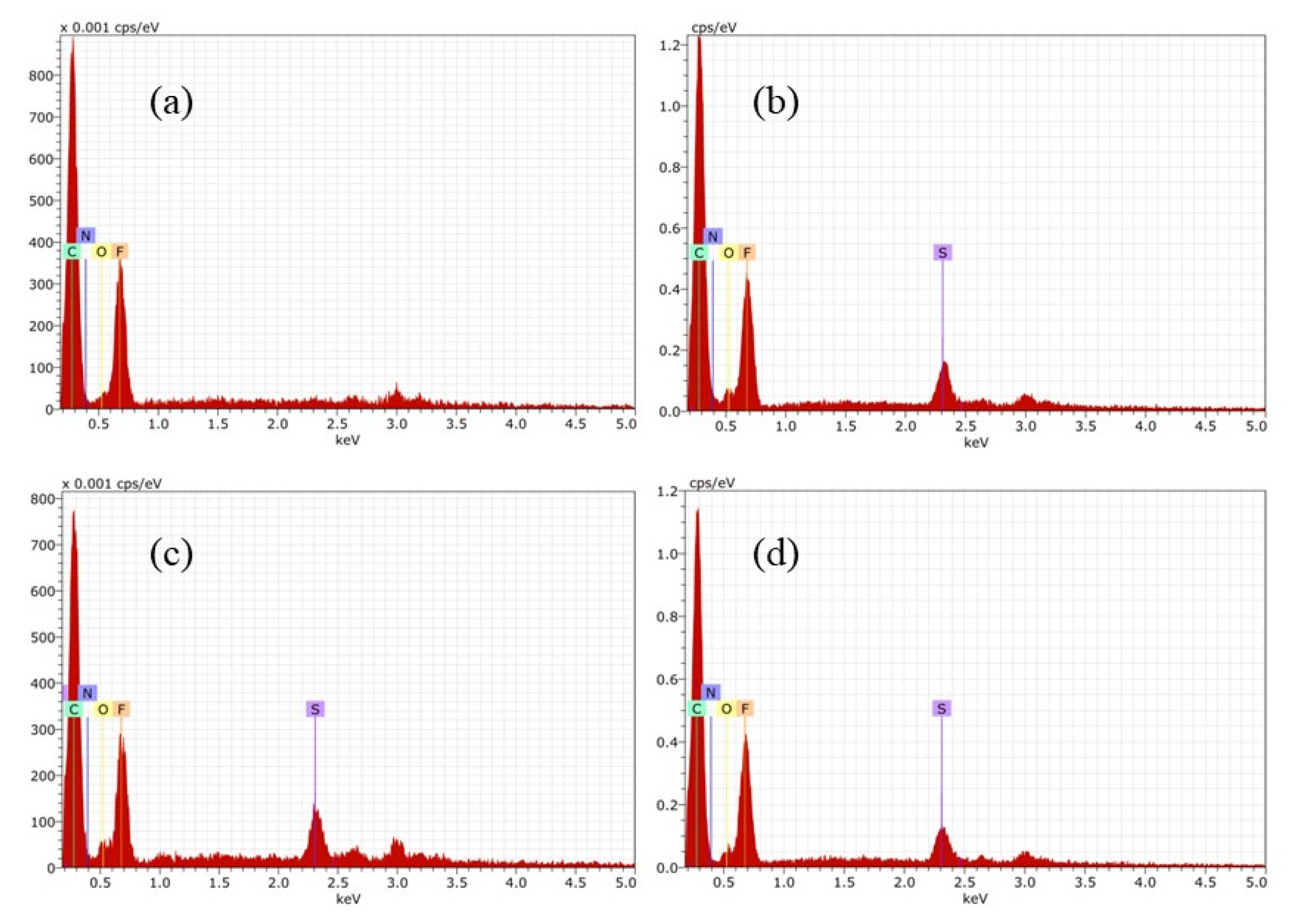 Membranes 12 00959 g006