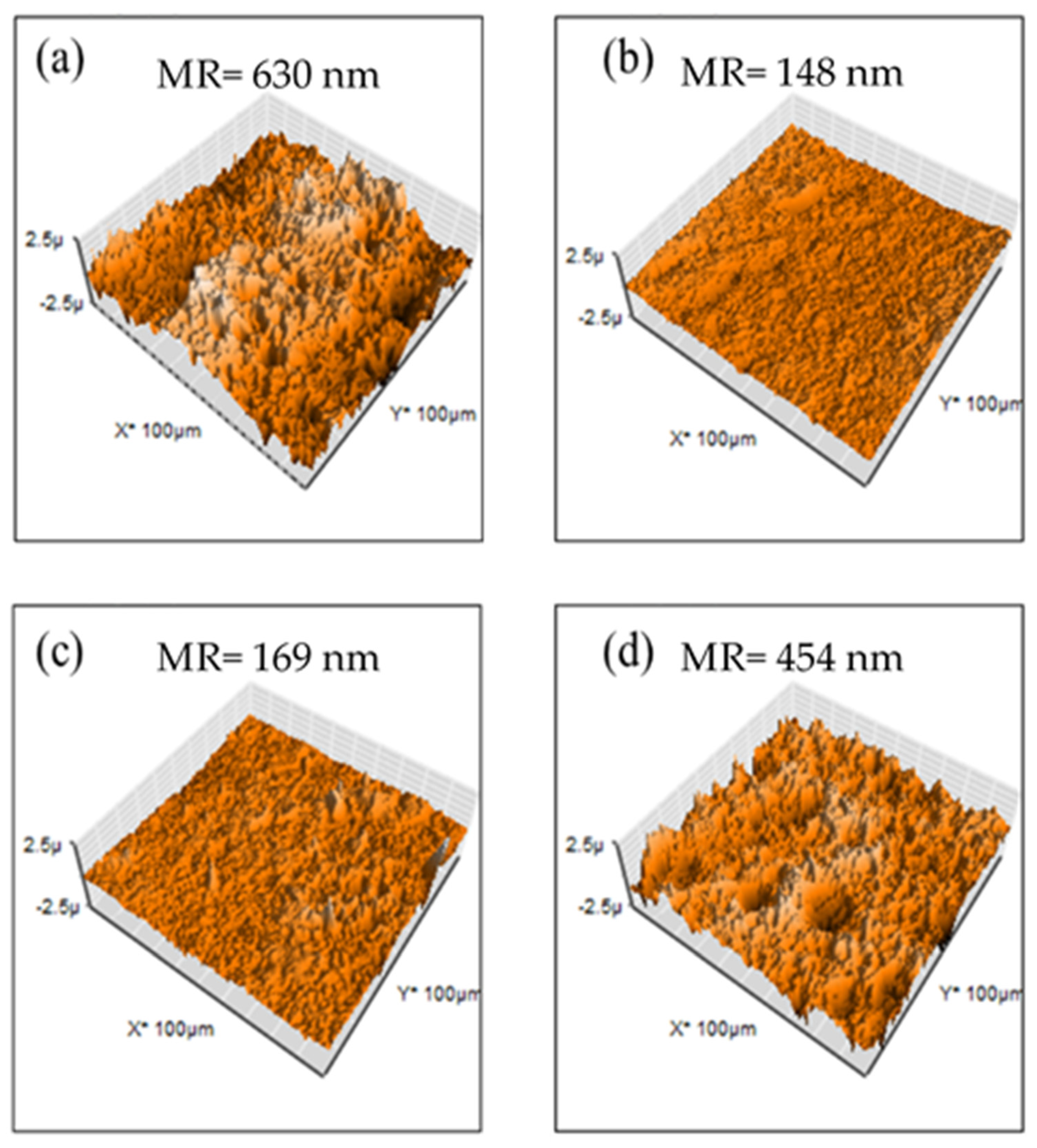 Membranes 12 00959 g008