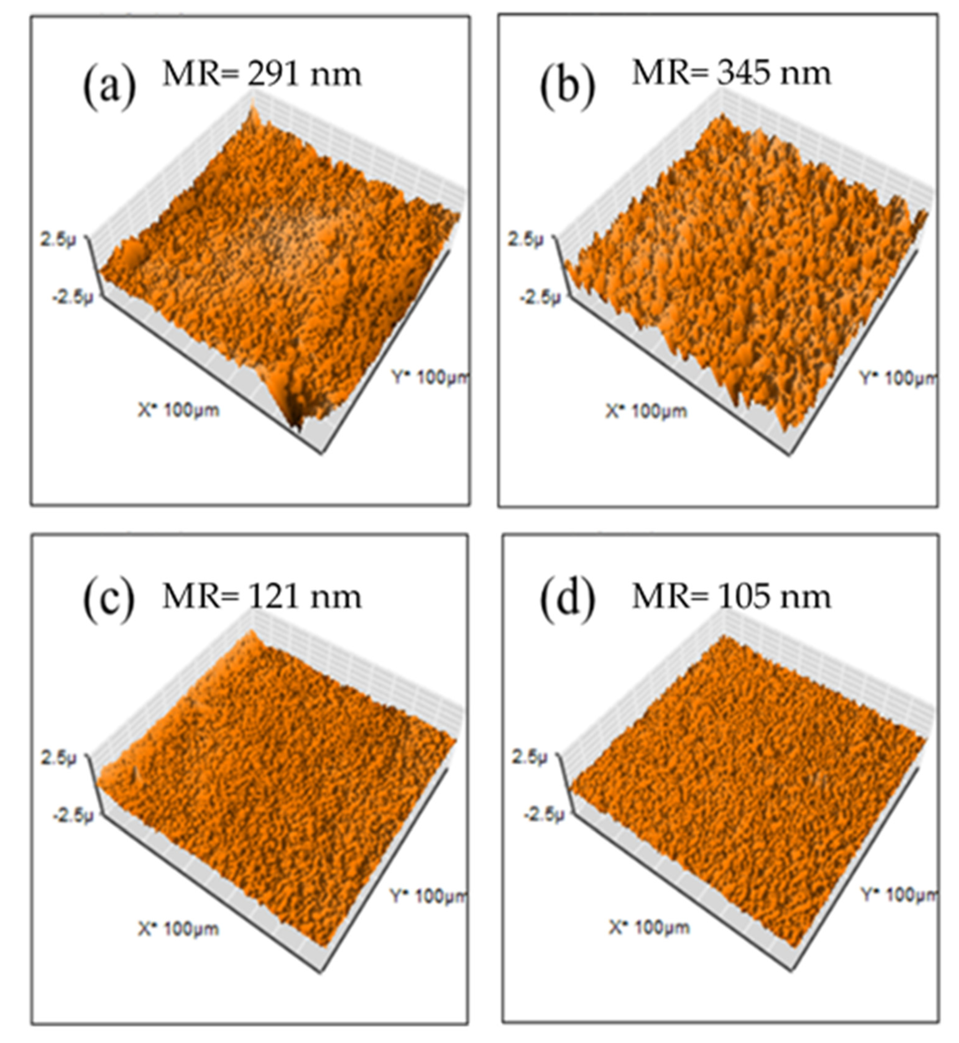 Membranes 12 00959 g009