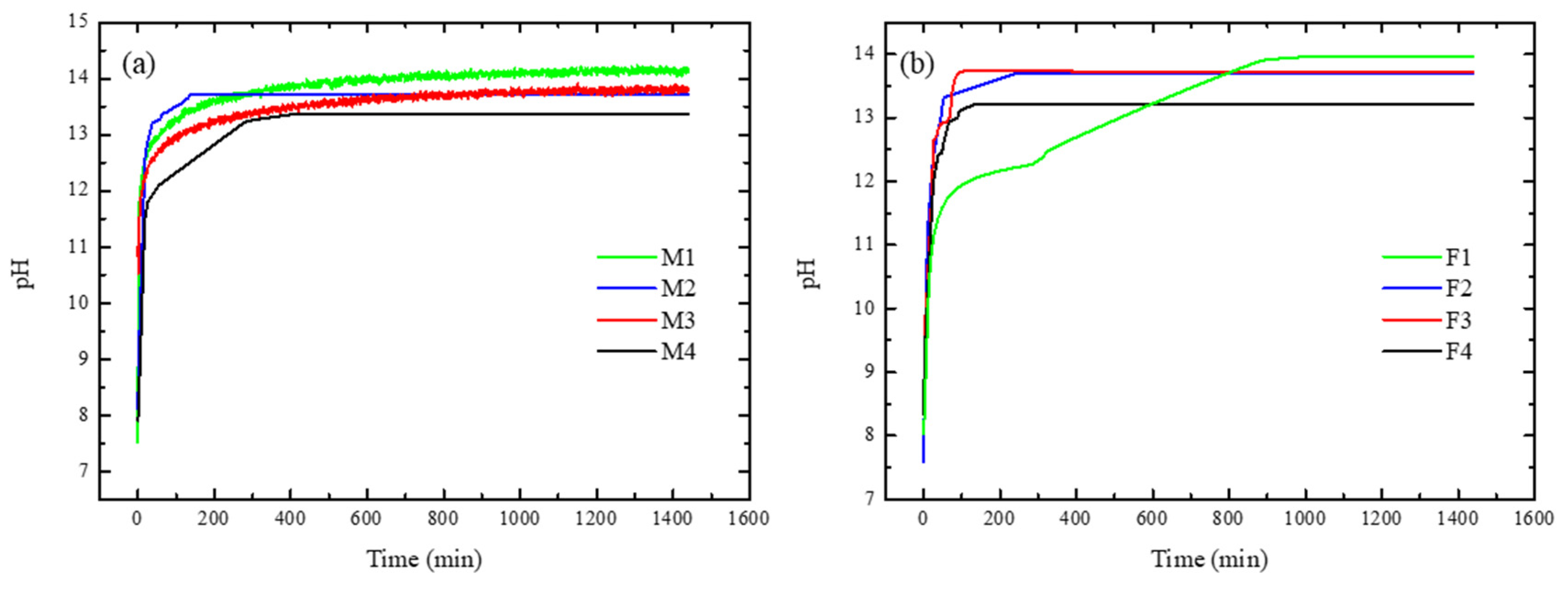 Membranes 12 00959 g012