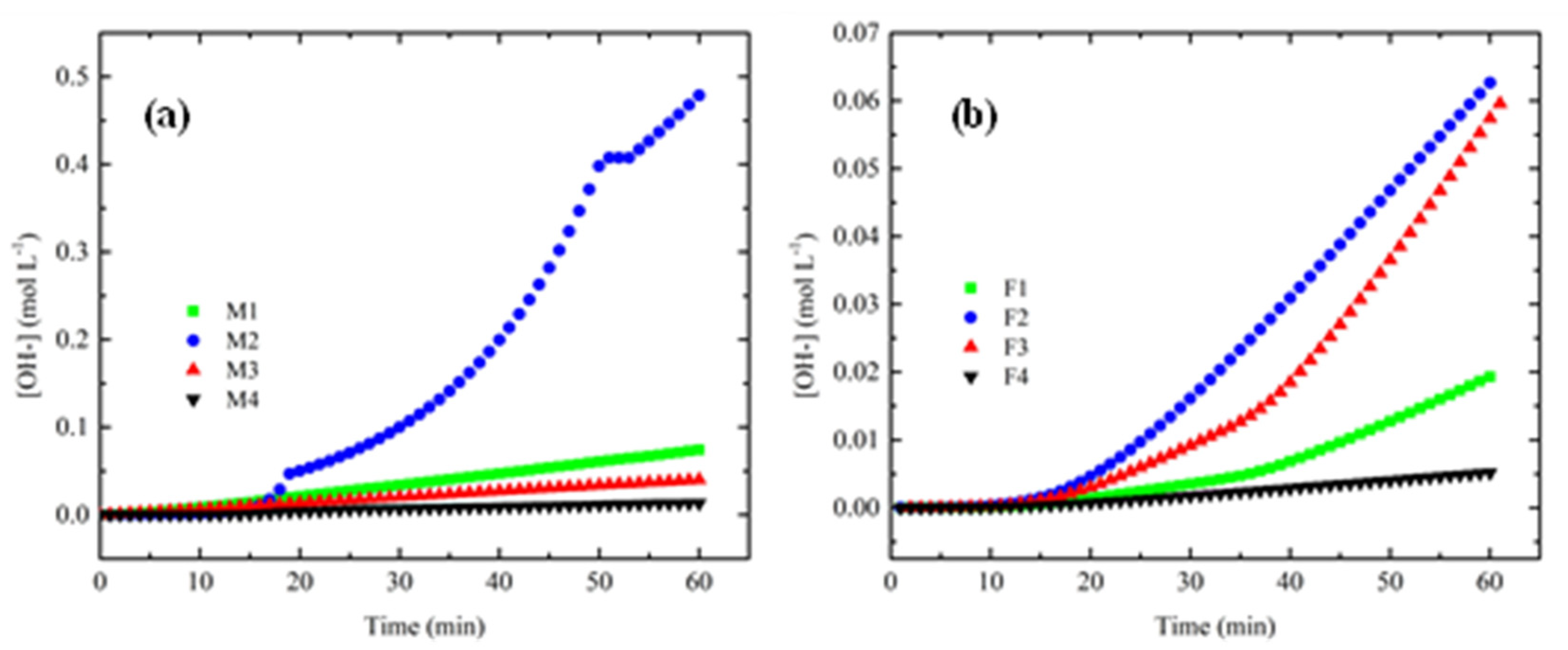 Membranes 12 00959 g013