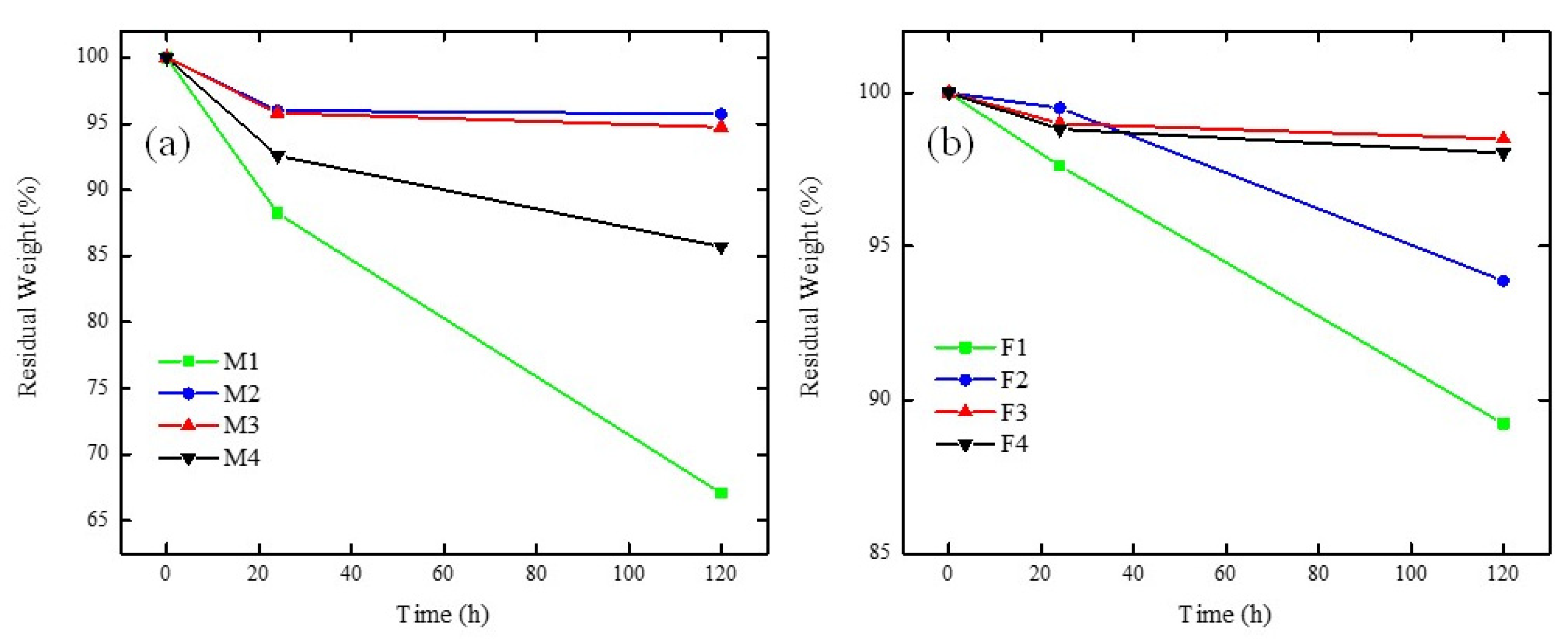 Membranes 12 00959 g014